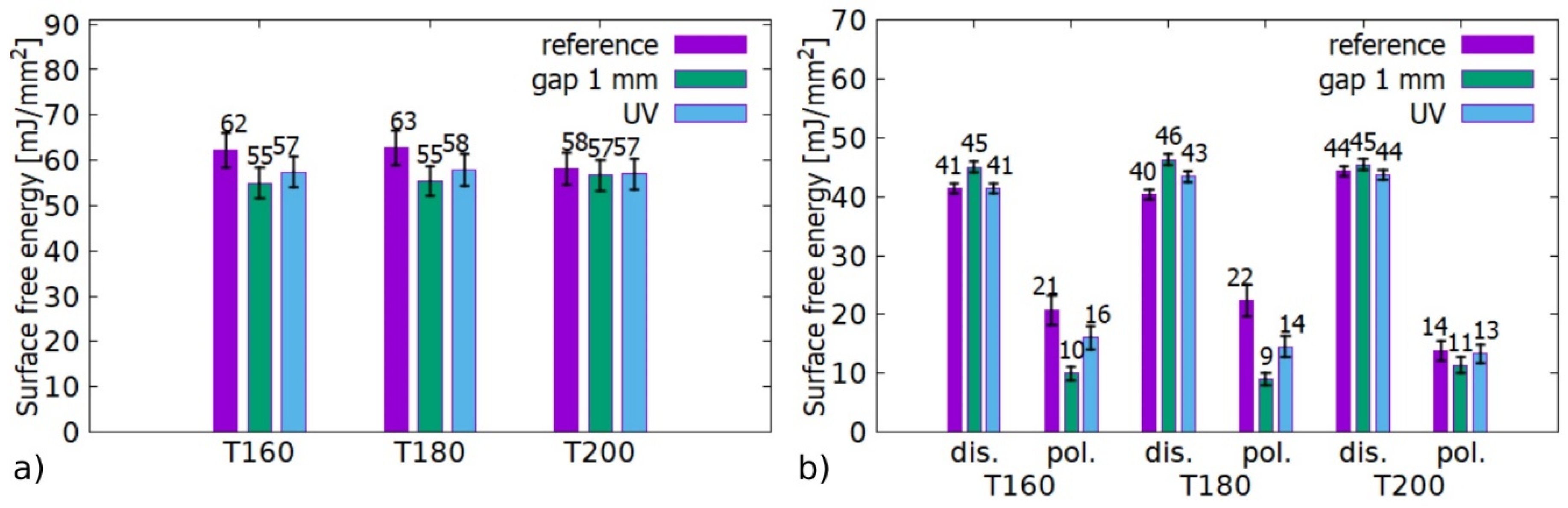 Coatings 11 00040 g012 550