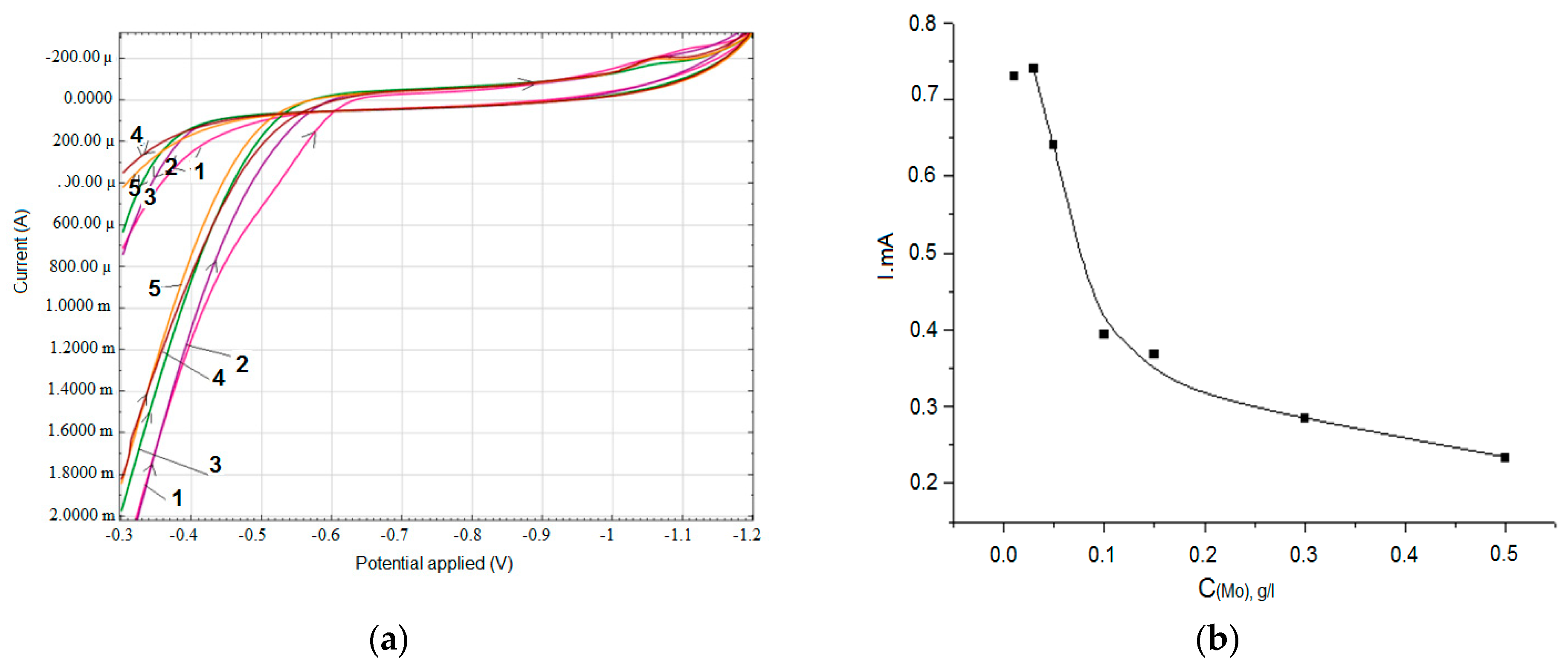 Coatings 11 00042 g002