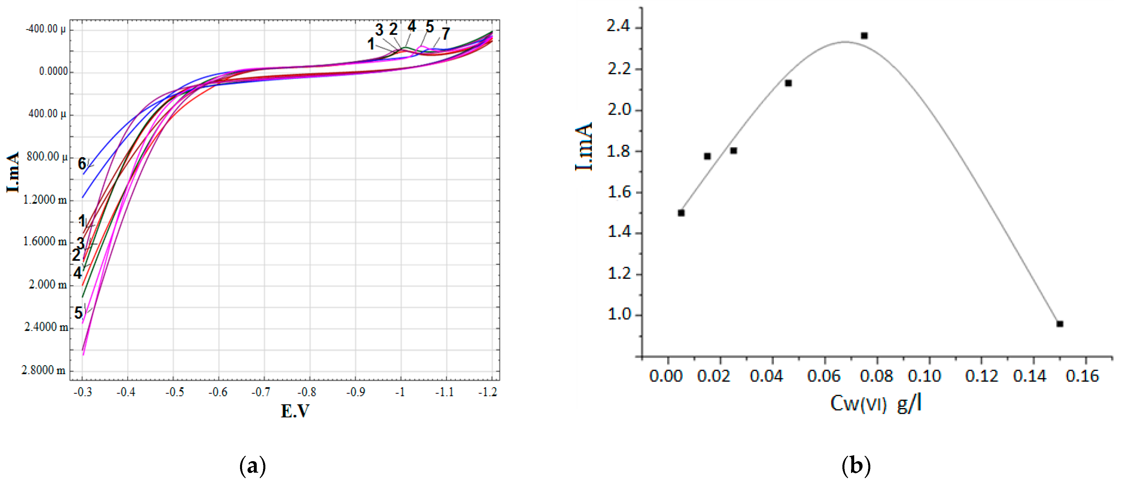 Coatings 11 00042 g003