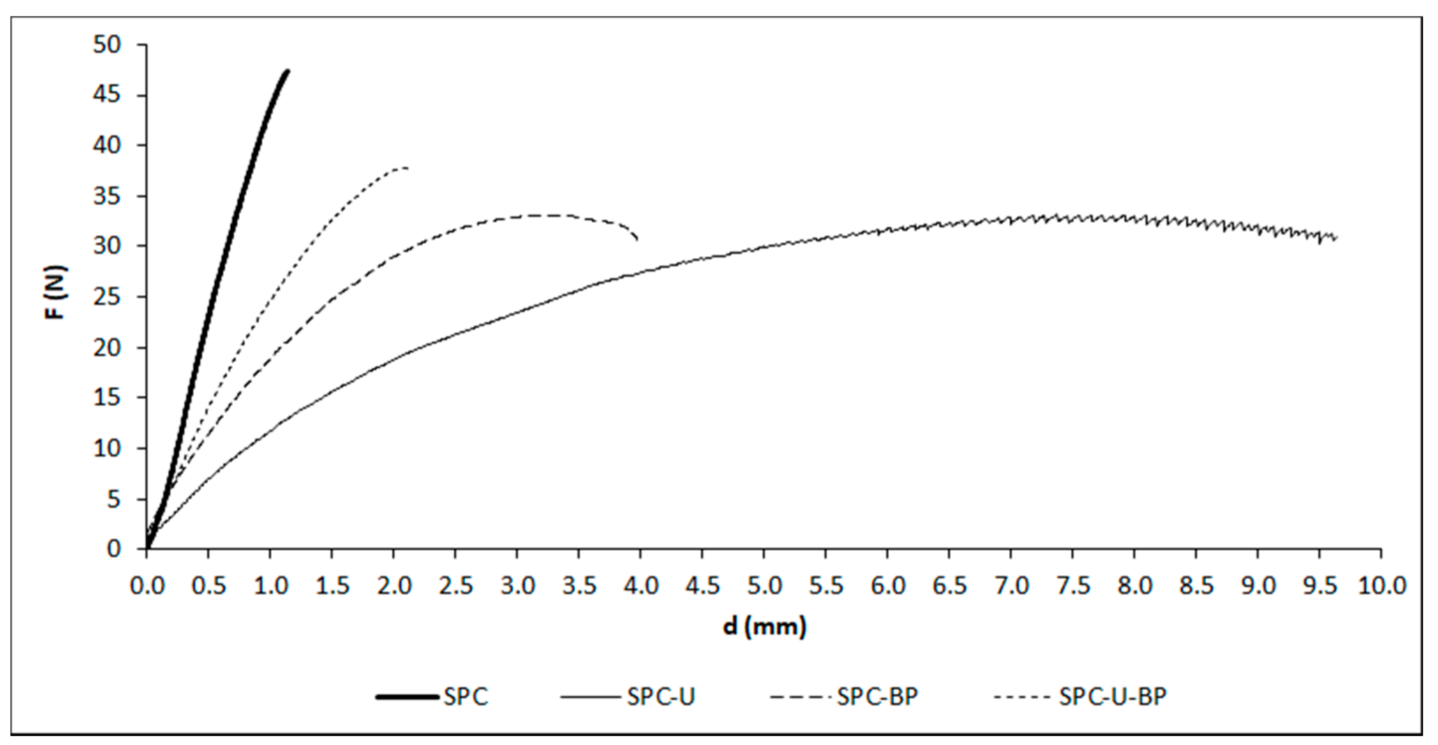 Coatings 11 00043 g004