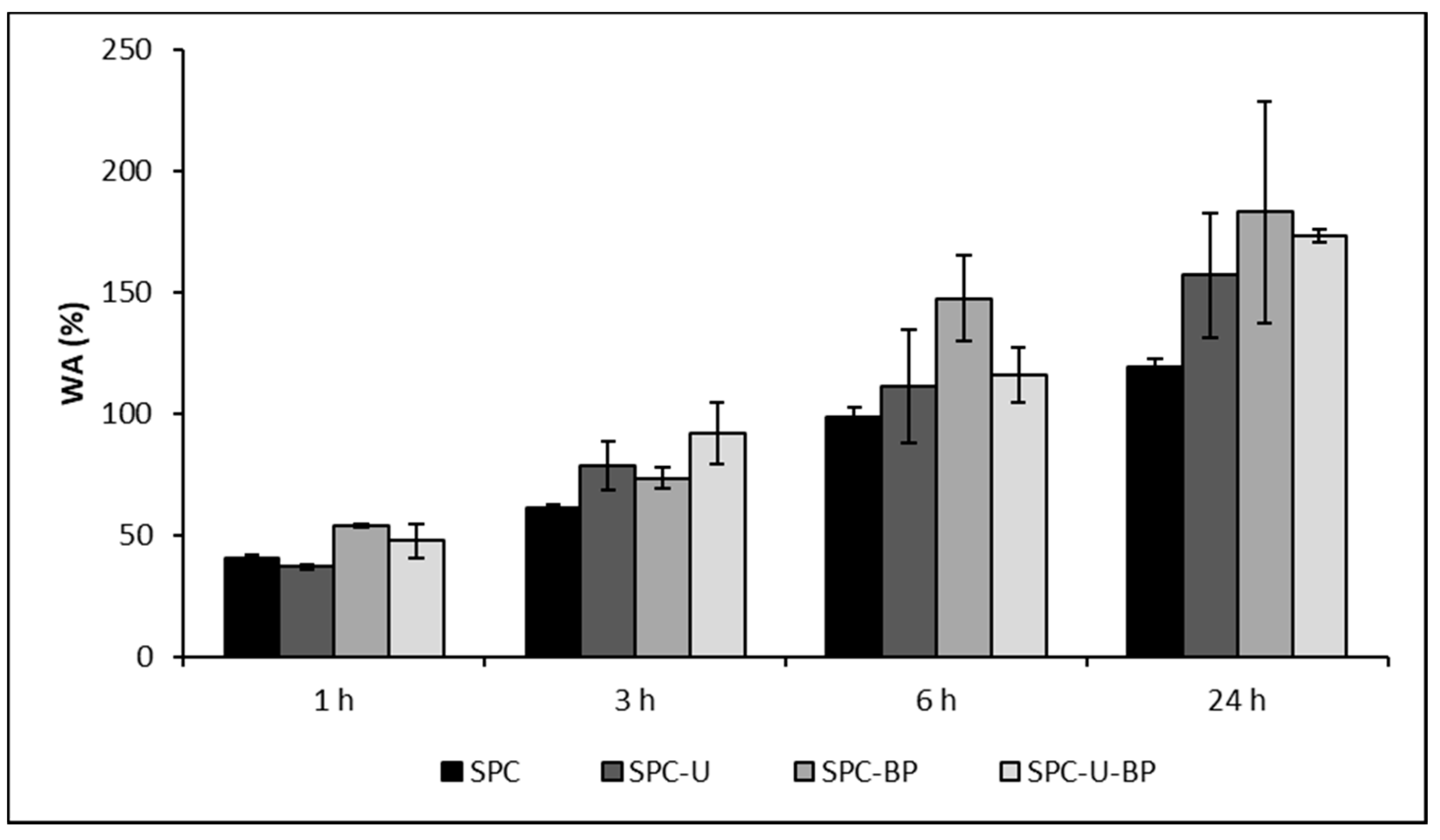 Coatings 11 00043 g006