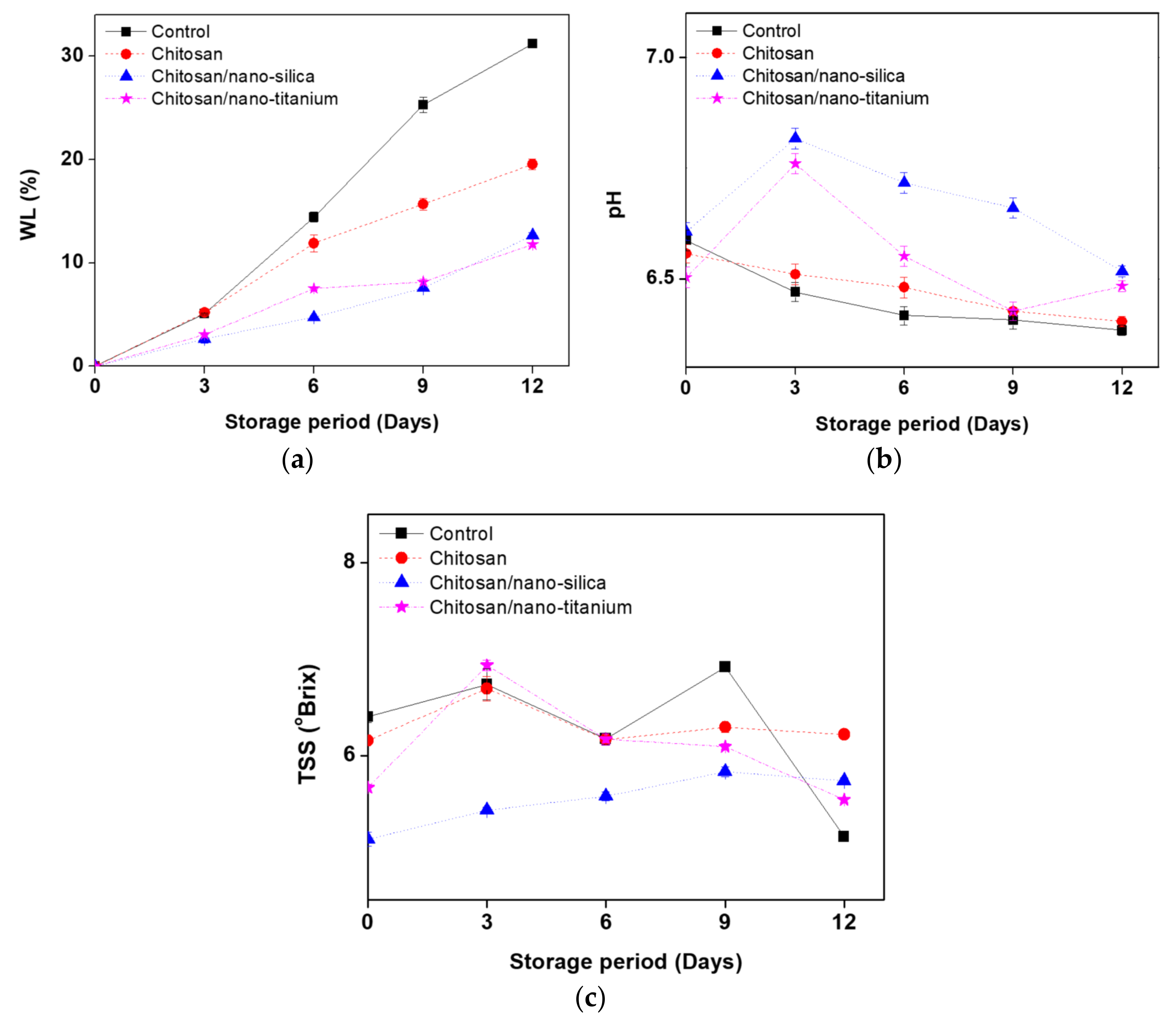 Coatings 11 00044 g001 Coatings 11 00044 g001
