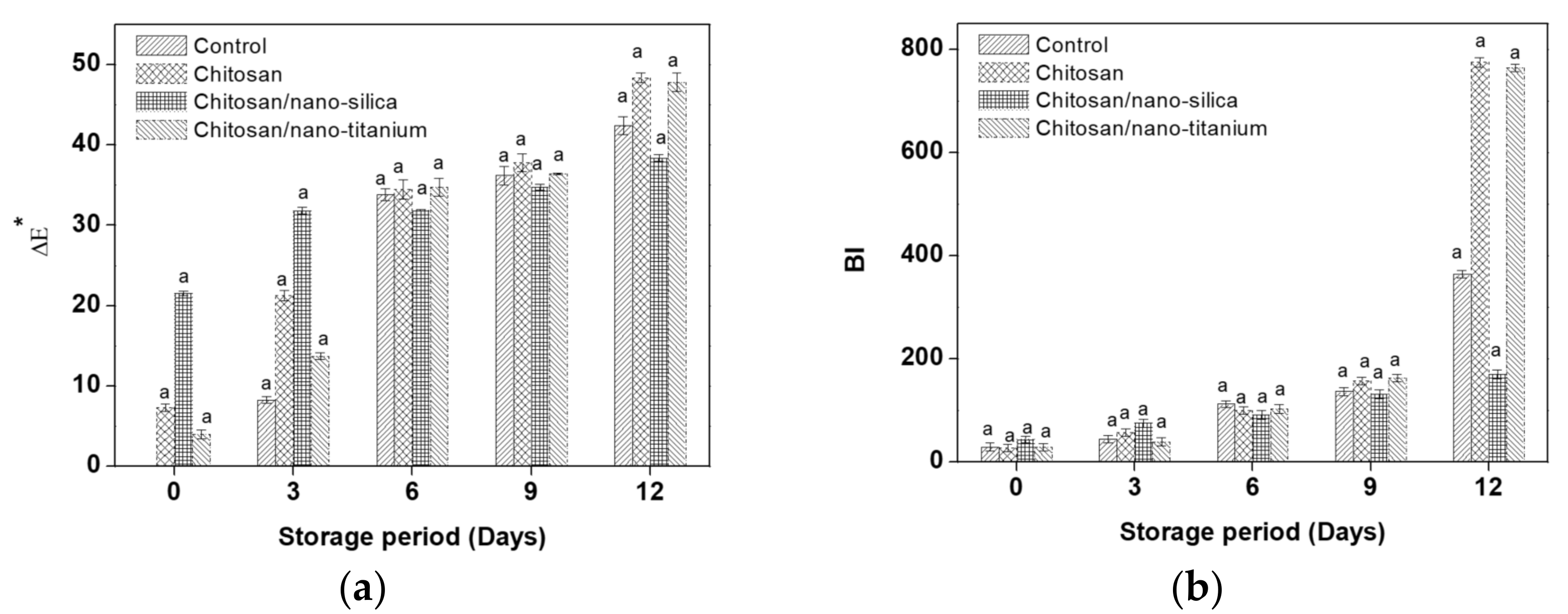 Coatings 11 00044 g002 Coatings 11 00044 g002