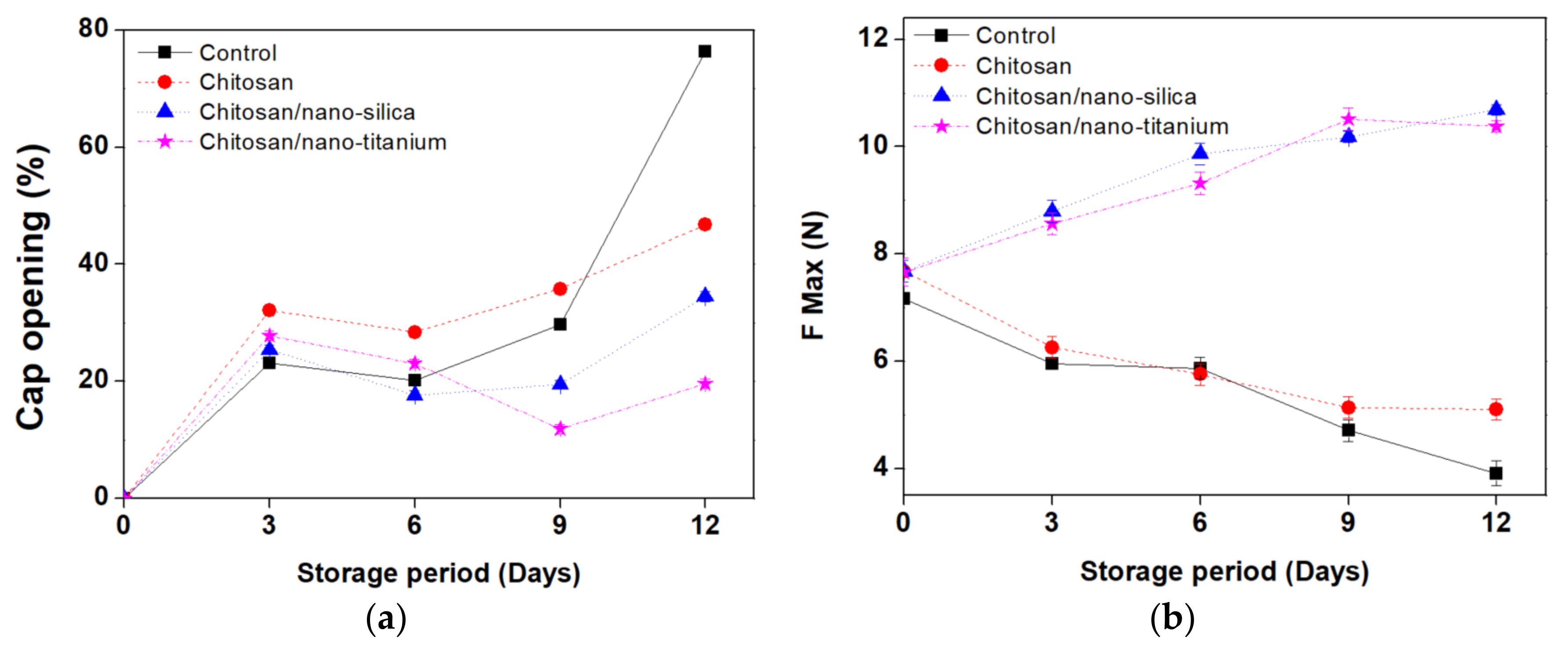 Coatings 11 00044 g003a Coatings 11 00044 g003a