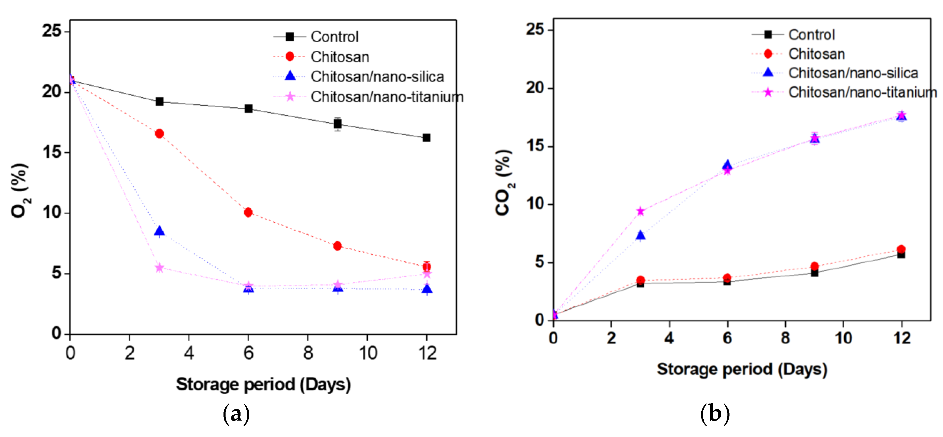 Coatings 11 00044 g004a Coatings 11 00044 g004a