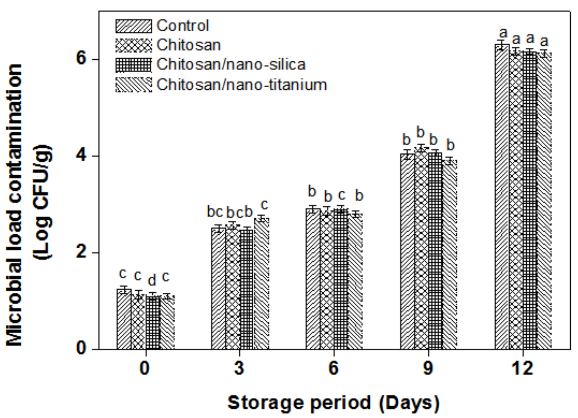 Coatings 11 00044 g005 Coatings 11 00044 g005