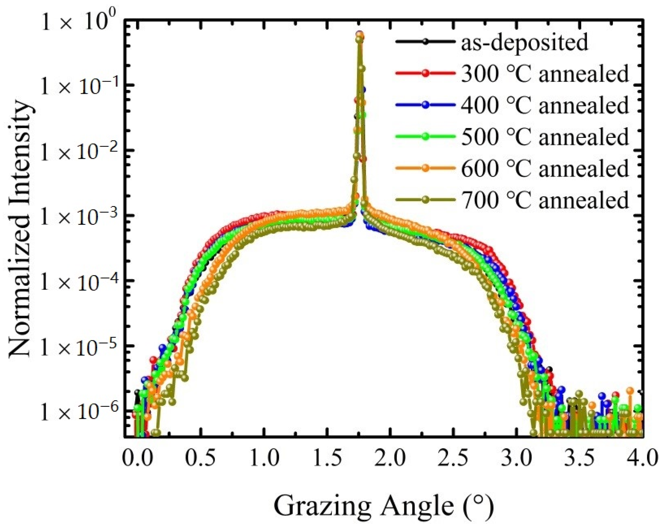 Coatings 11 00045 g004