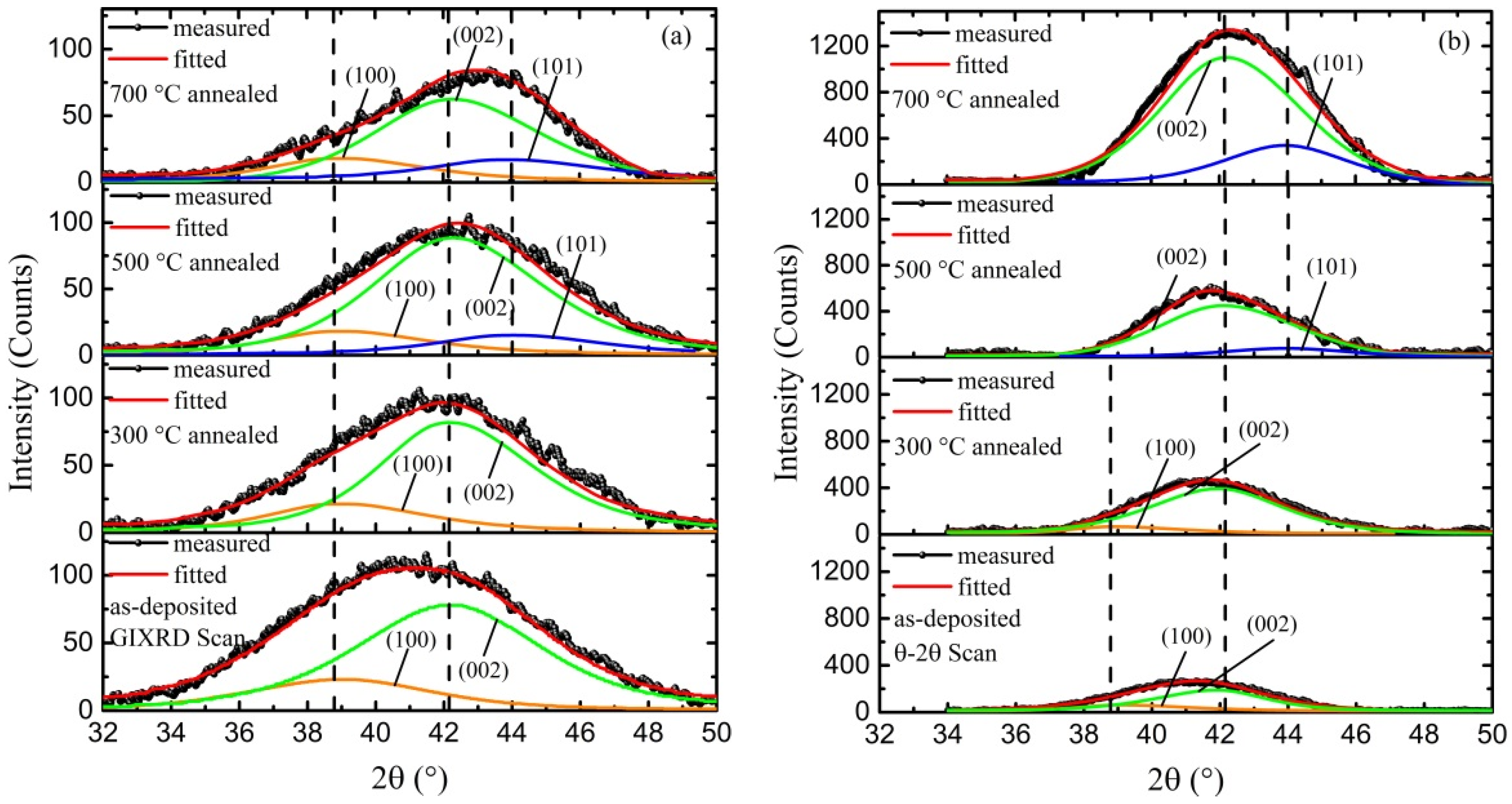 Coatings 11 00045 g006