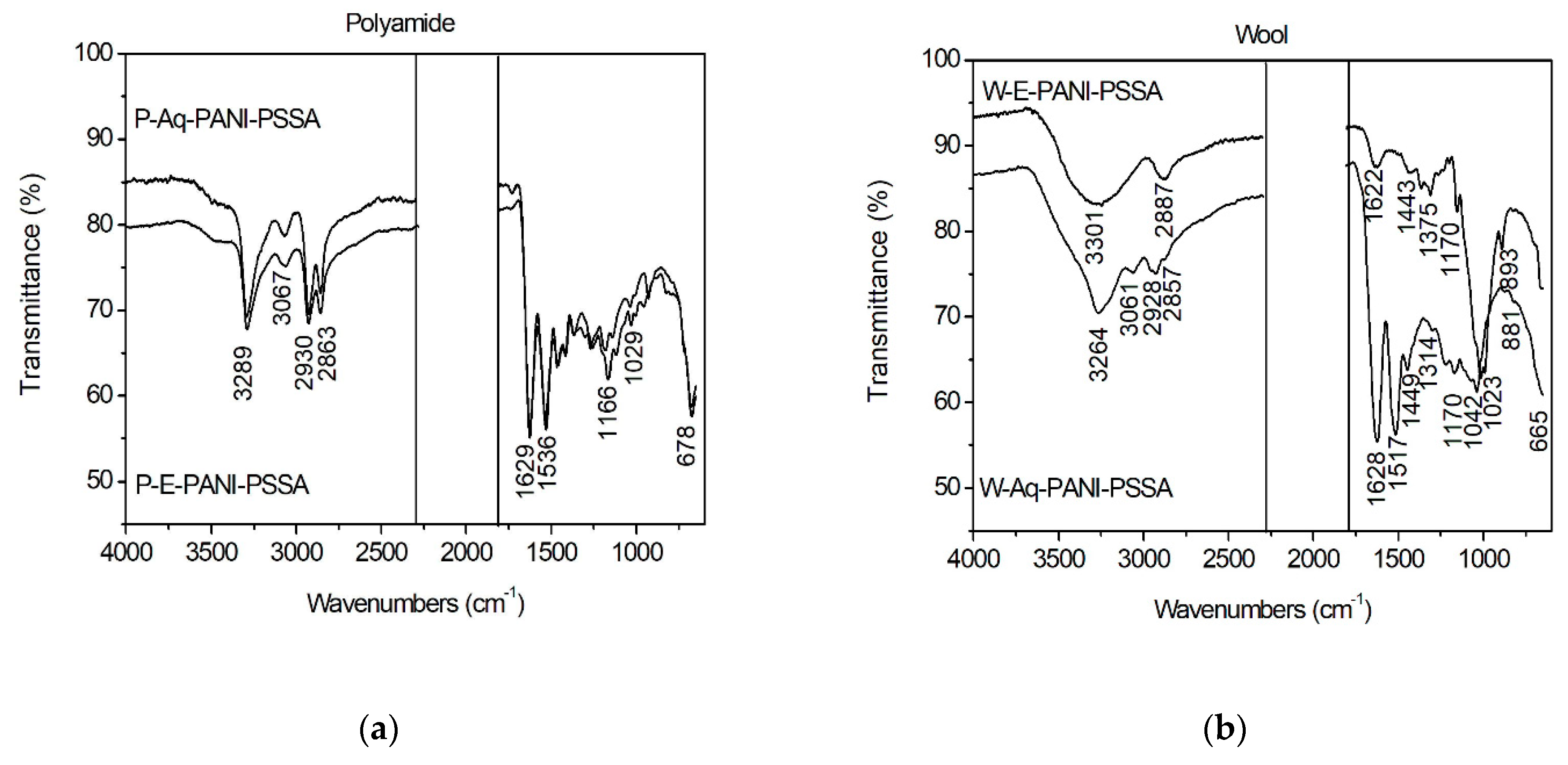 Coatings 11 00049 g003