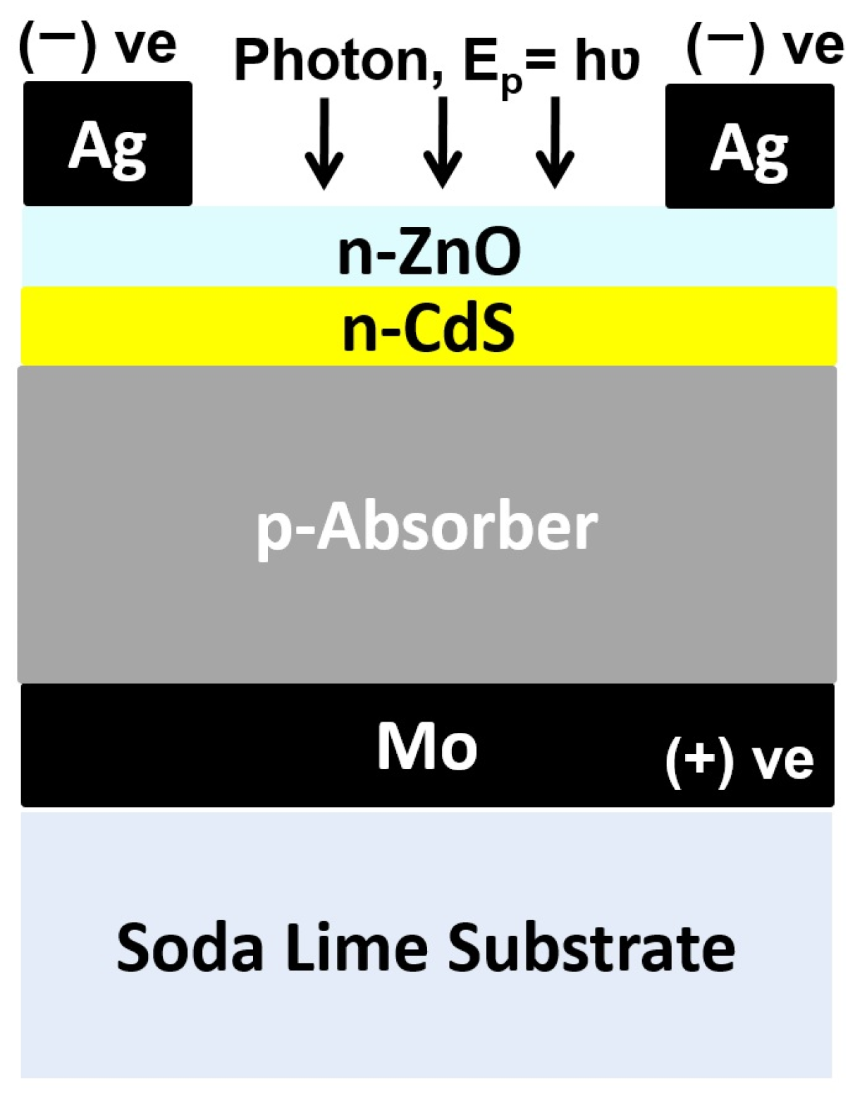 Coatings 11 00052 g001 Coatings 11 00052 g001