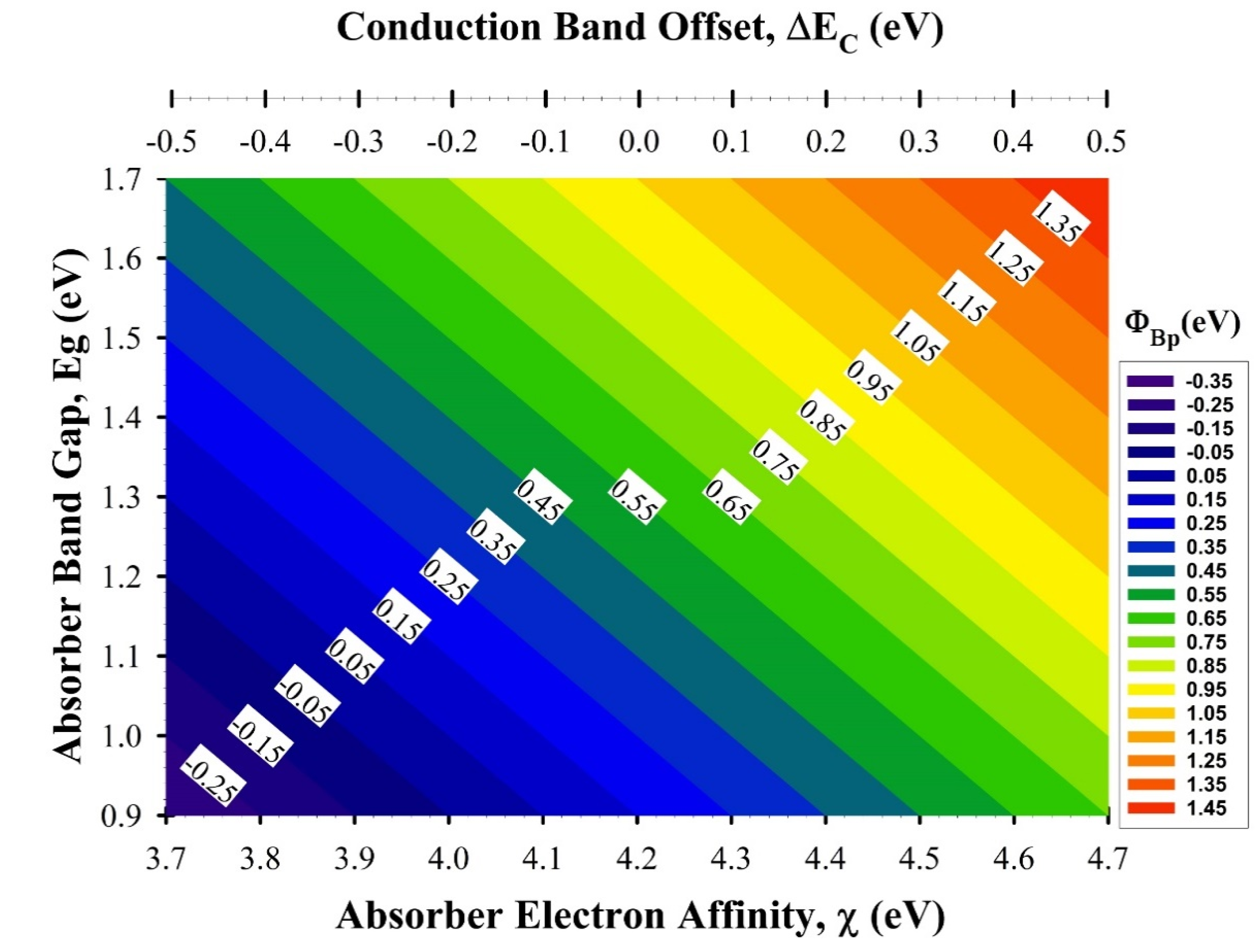 Coatings 11 00052 g002 Coatings 11 00052 g002