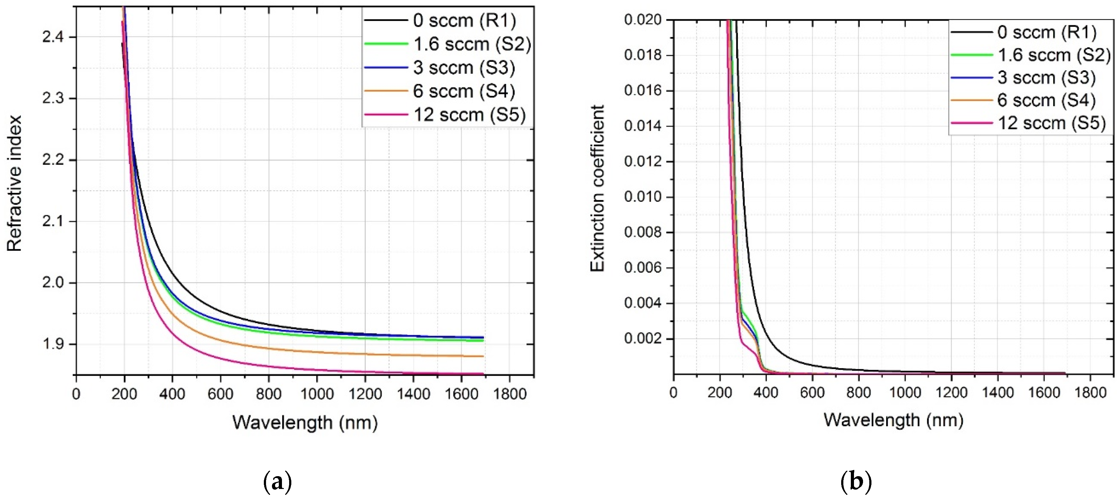 Coatings 11 00054 g002