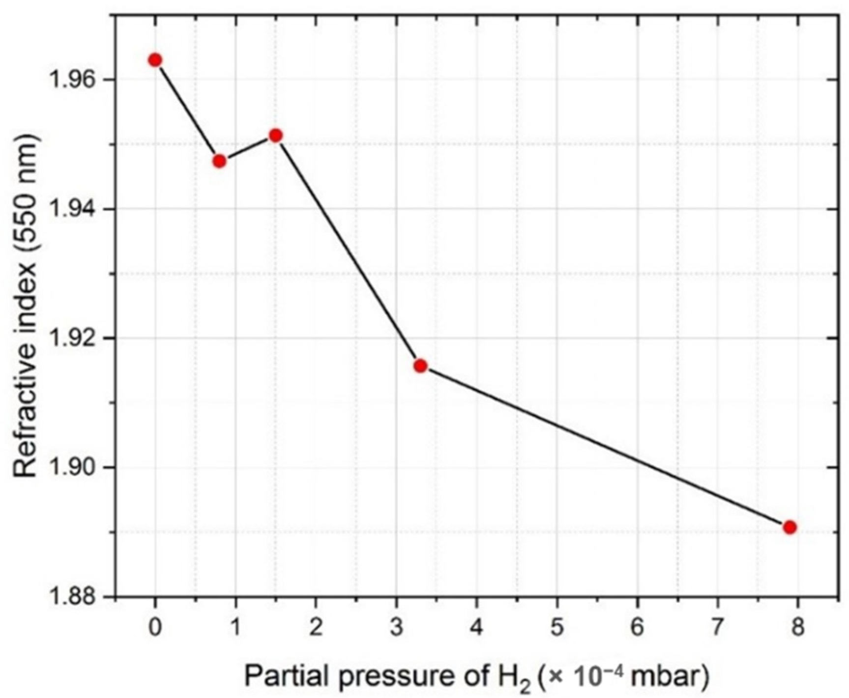Coatings 11 00054 g003