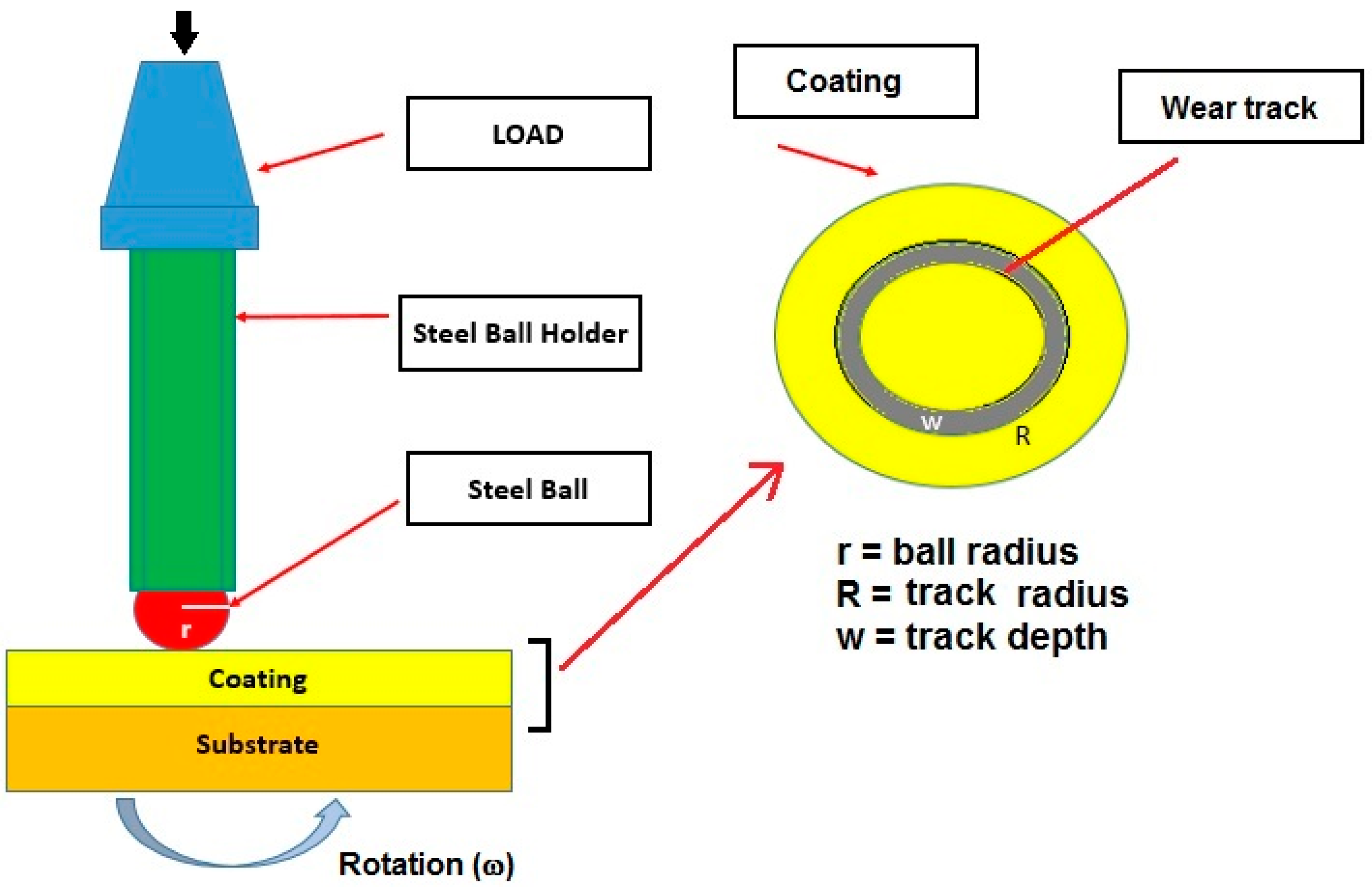 Coatings 11 00056 g002 Coatings 11 00056 g002