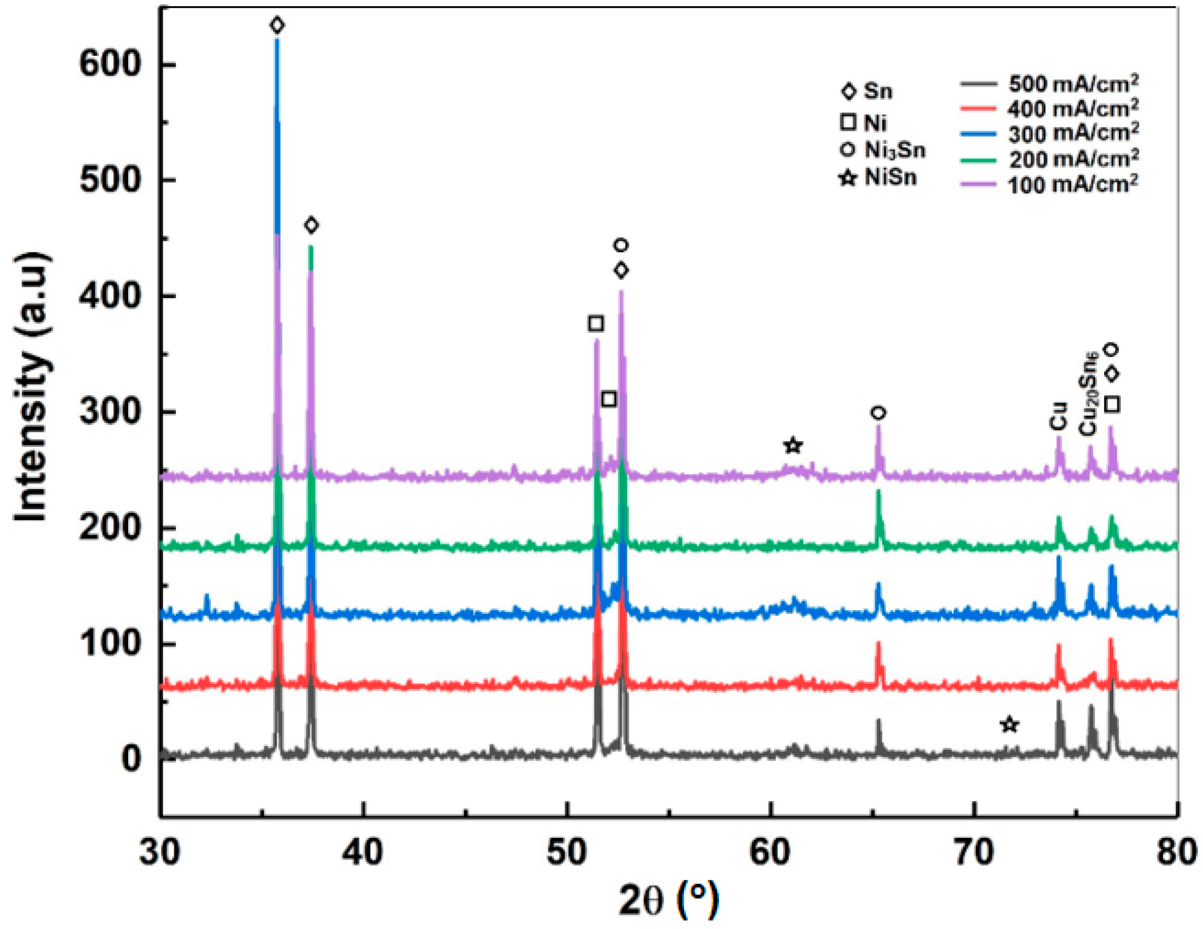 Coatings 11 00056 g003 Coatings 11 00056 g003