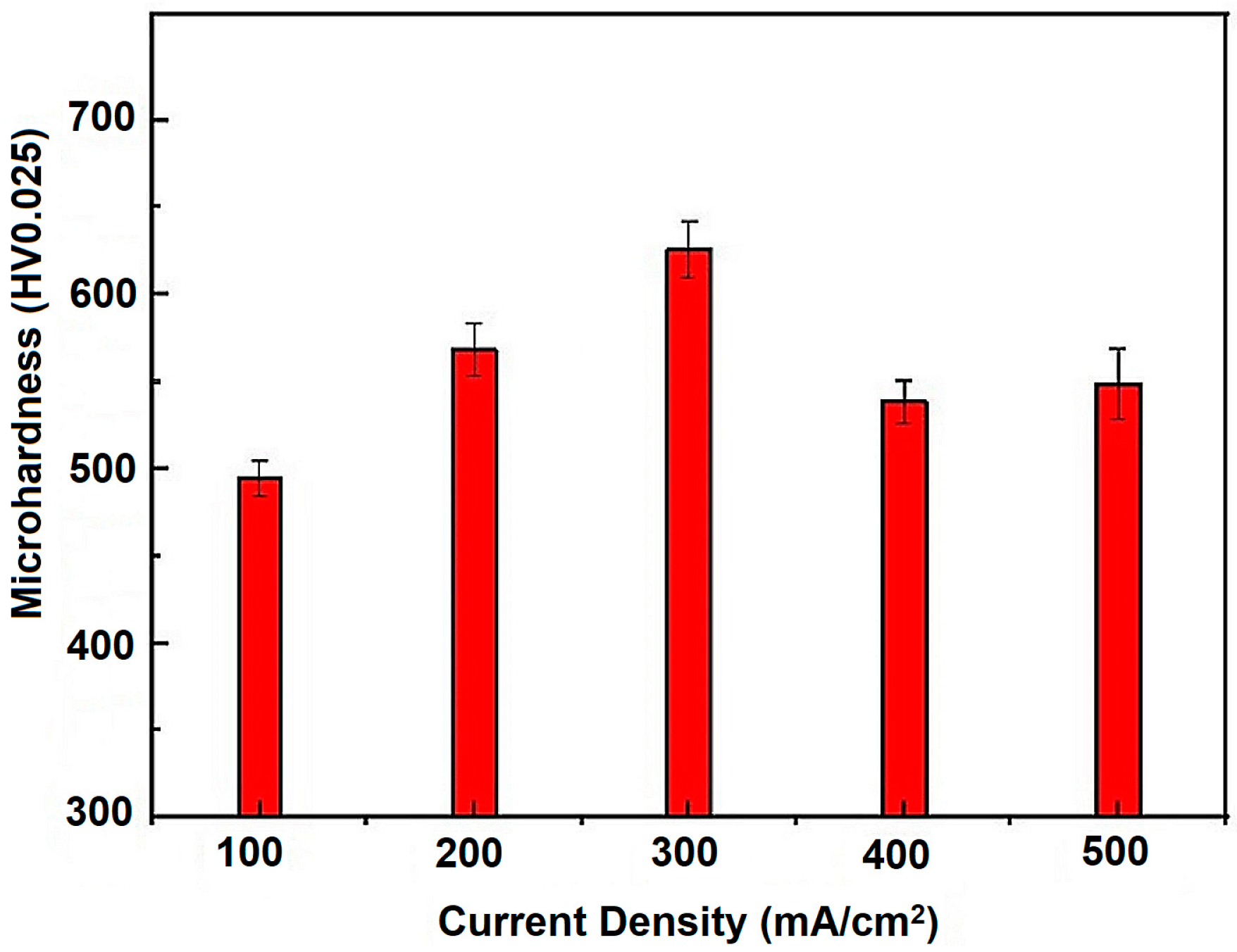 Coatings 11 00056 g006 Coatings 11 00056 g006