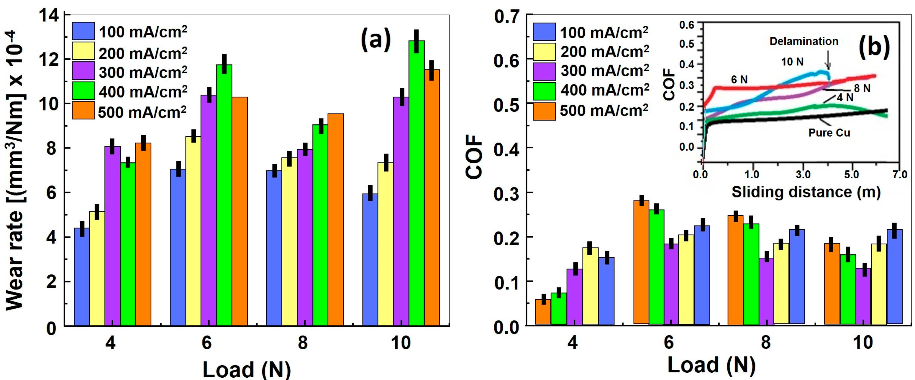 Coatings 11 00056 g008 Coatings 11 00056 g008