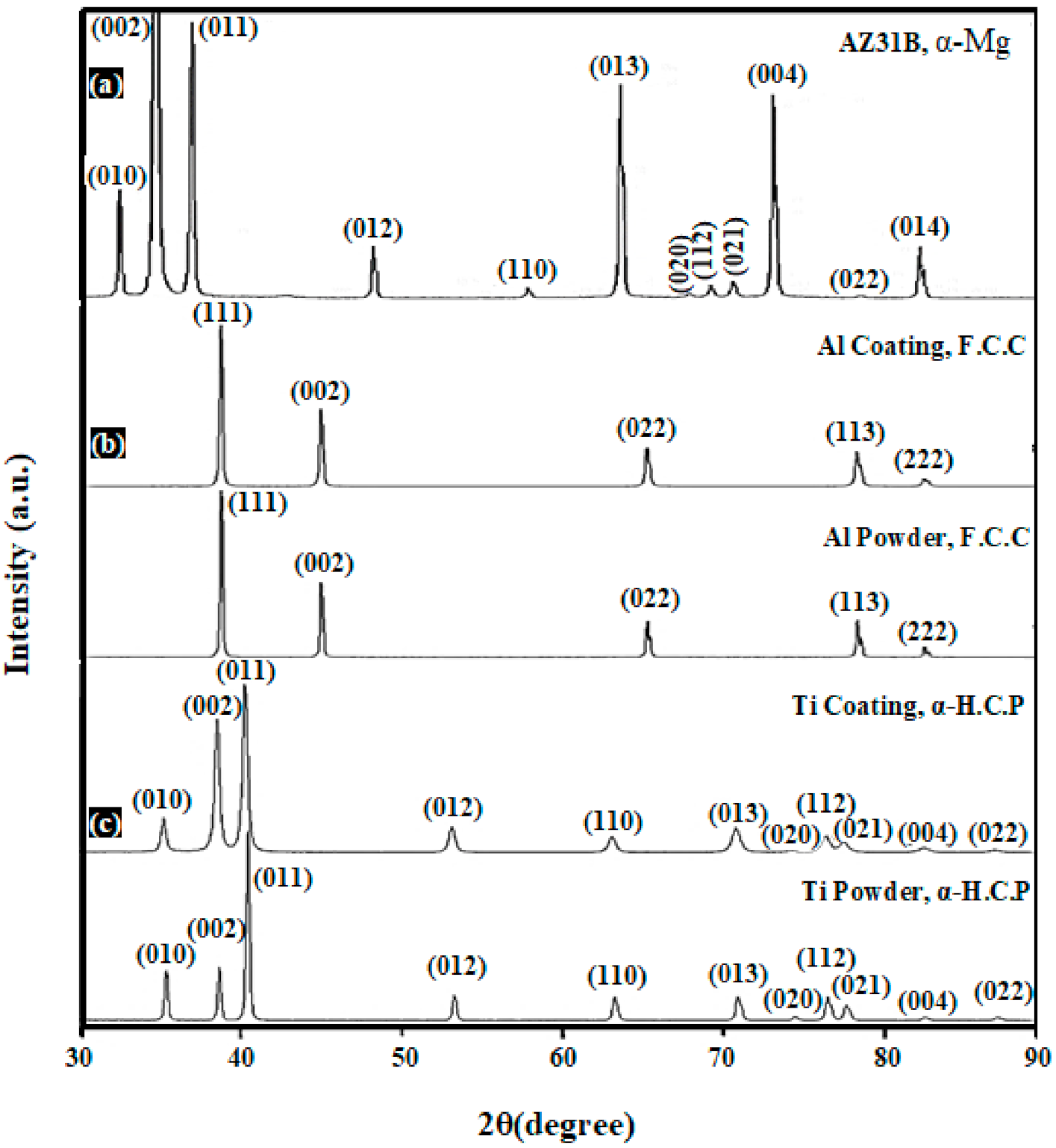 Coatings 11 00057 g004 Coatings 11 00057 g004