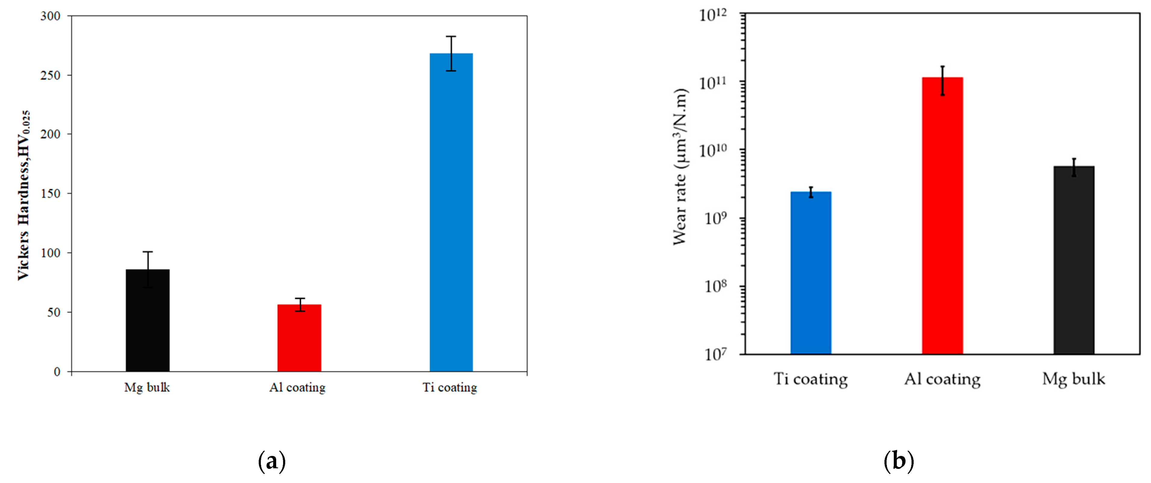 Coatings 11 00057 g005 Coatings 11 00057 g005