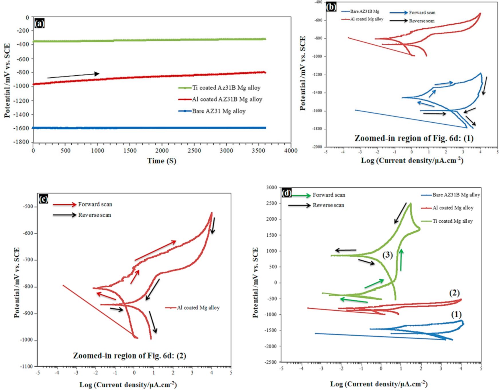 Coatings 11 00057 g006 Coatings 11 00057 g006