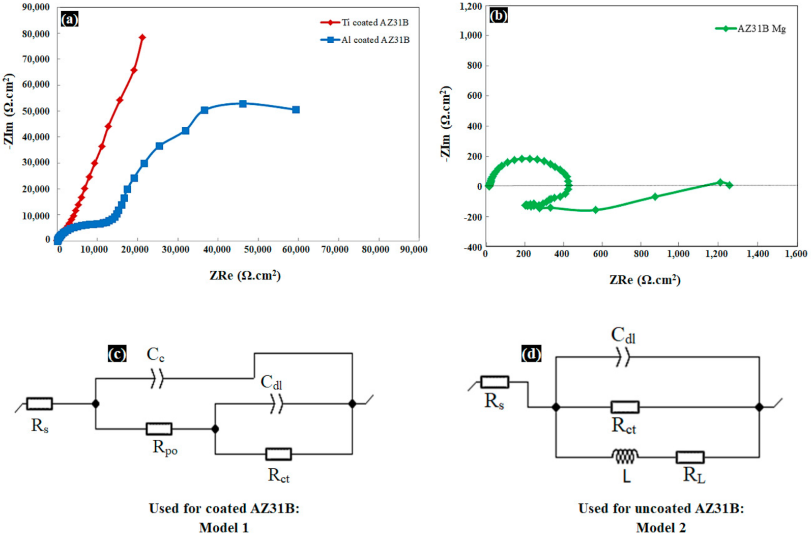 Coatings 11 00057 g007 Coatings 11 00057 g007
