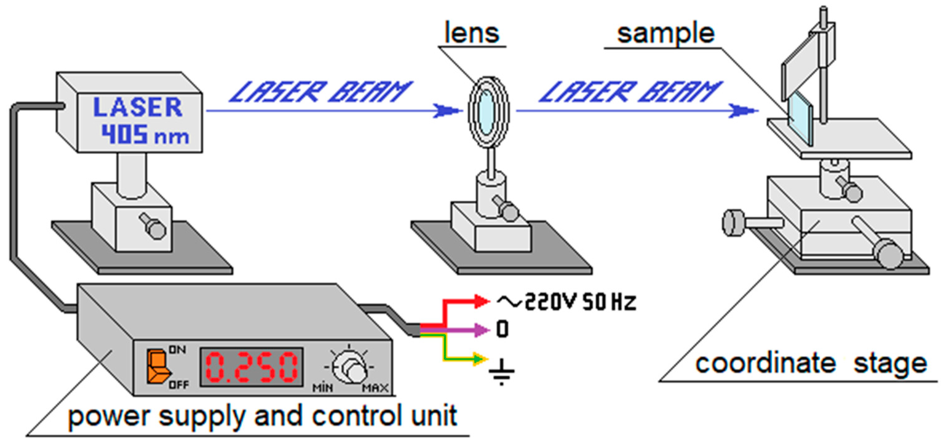 Coatings 11 00058 g001 Coatings 11 00058 g001