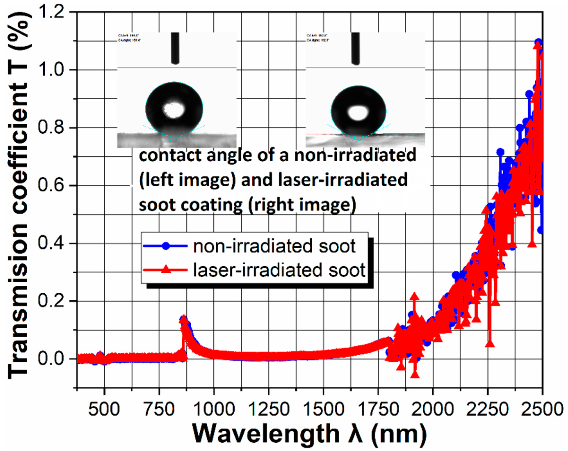Coatings 11 00058 g005 Coatings 11 00058 g005