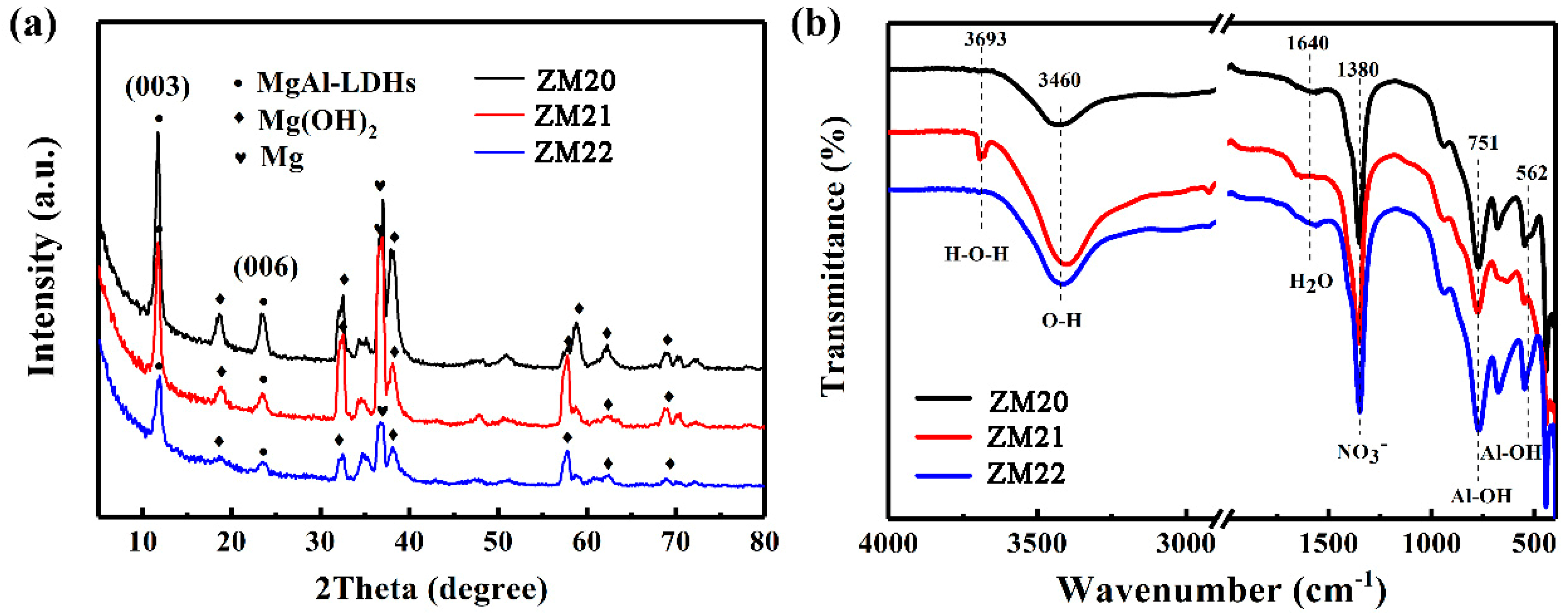 Coatings 11 00059 g005 Coatings 11 00059 g005