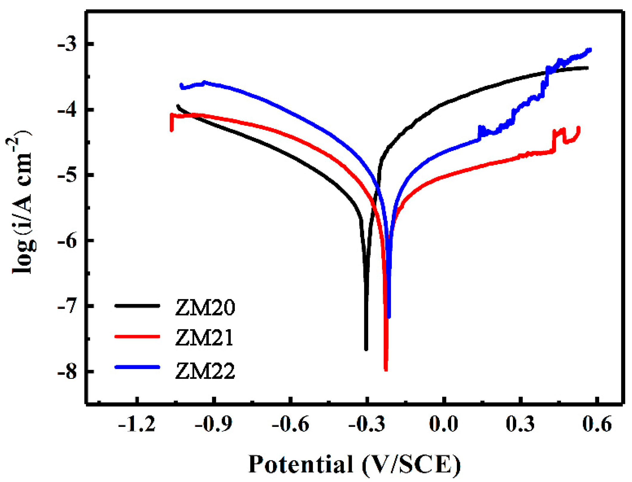 Coatings 11 00059 g006 Coatings 11 00059 g006