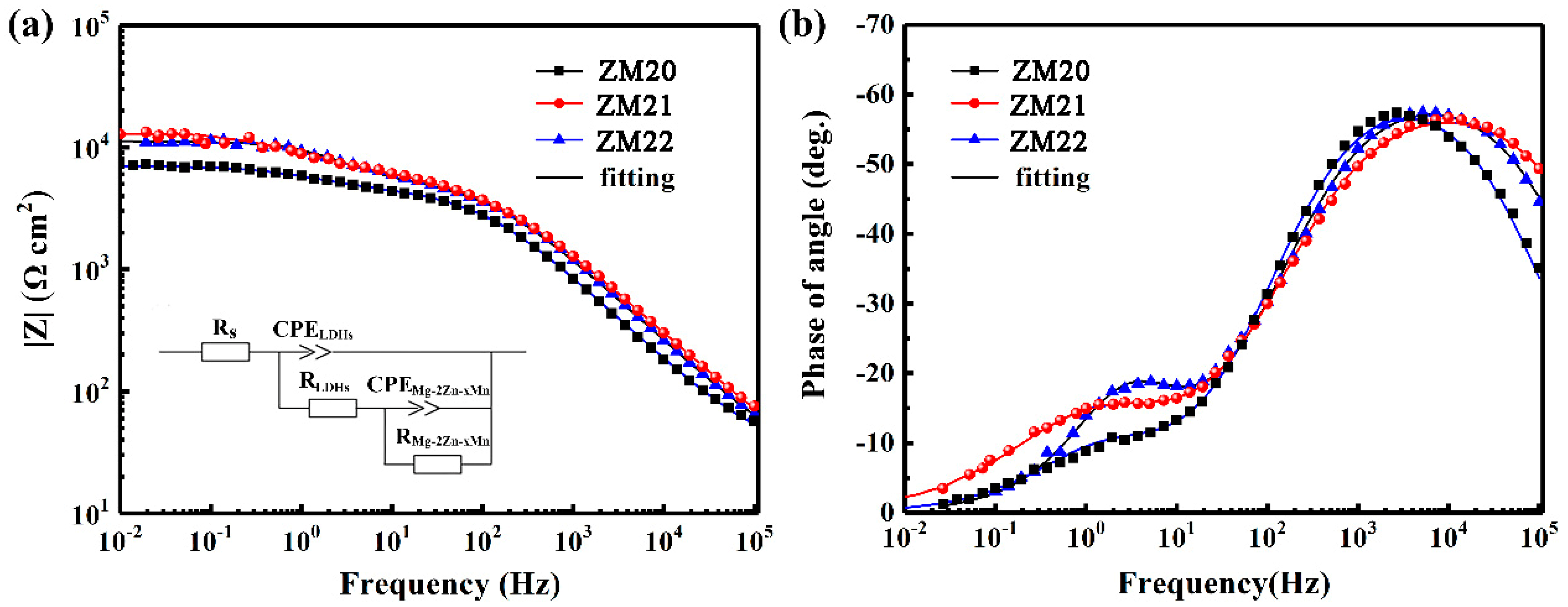 Coatings 11 00059 g007 Coatings 11 00059 g007