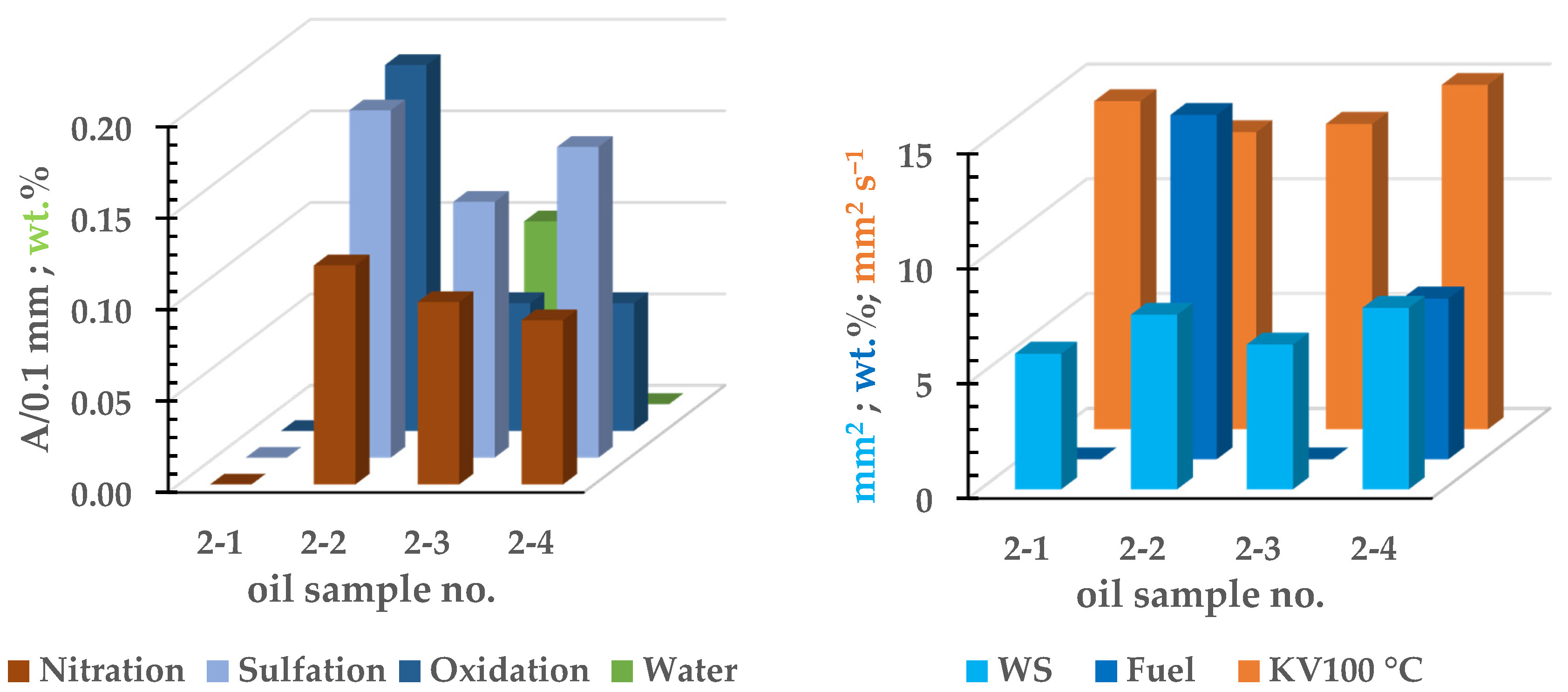 motor oil comparison