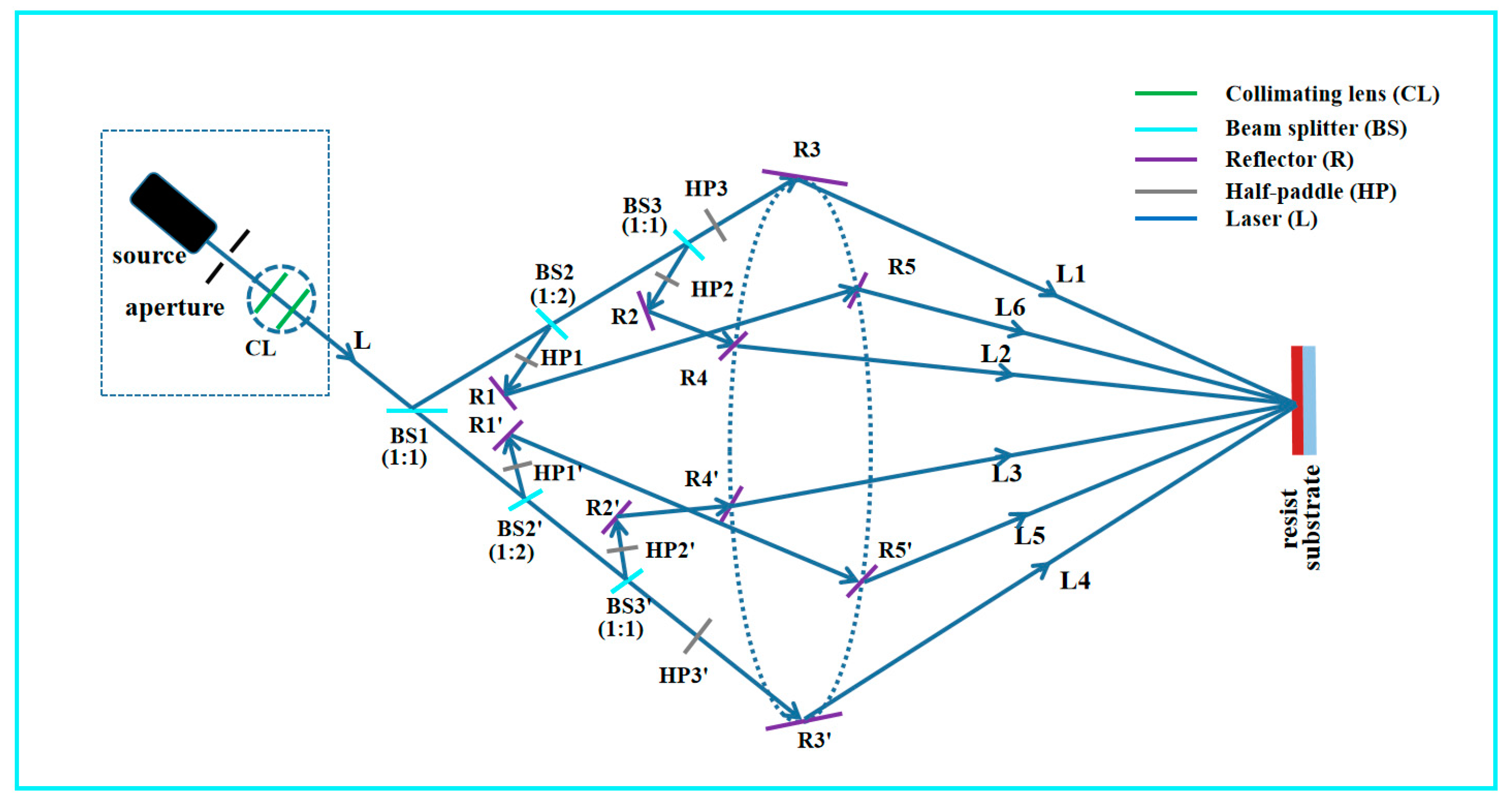Coatings 11 00062 g001