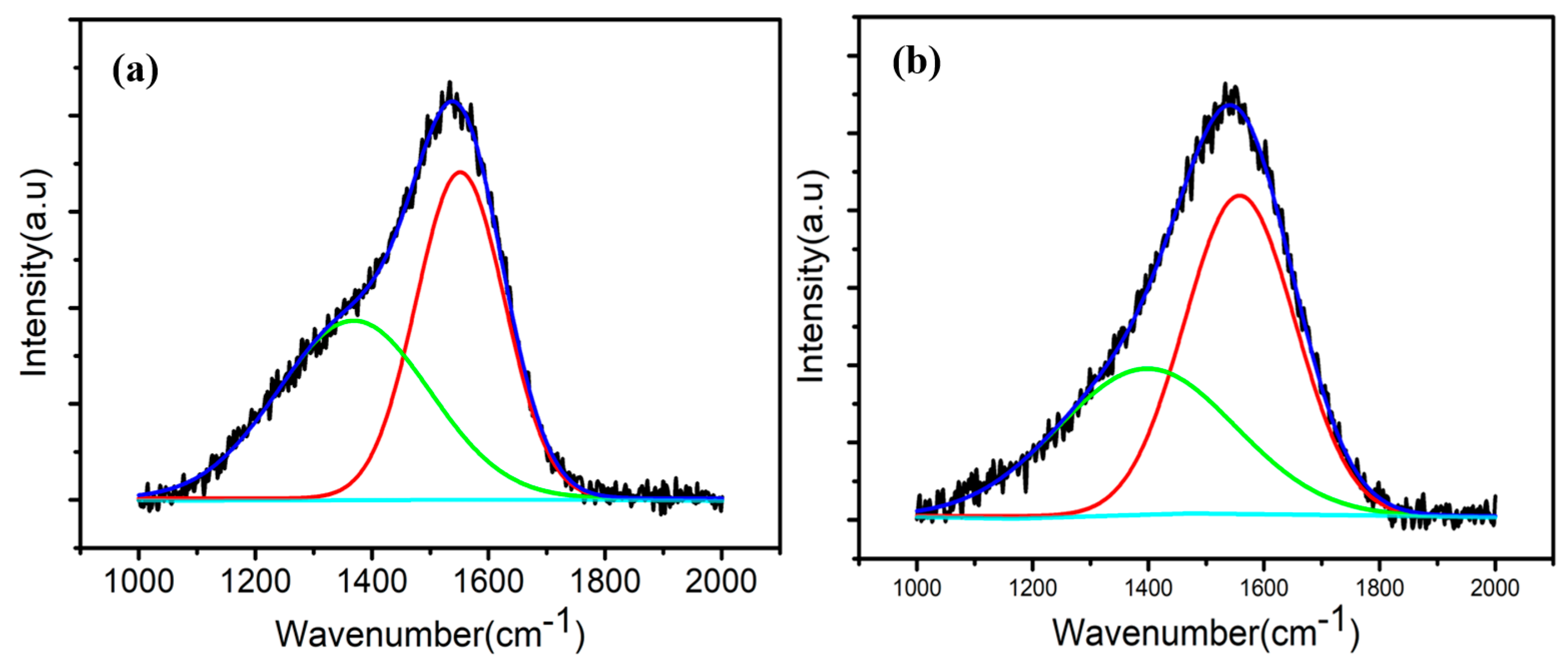 Coatings 11 00063 g003