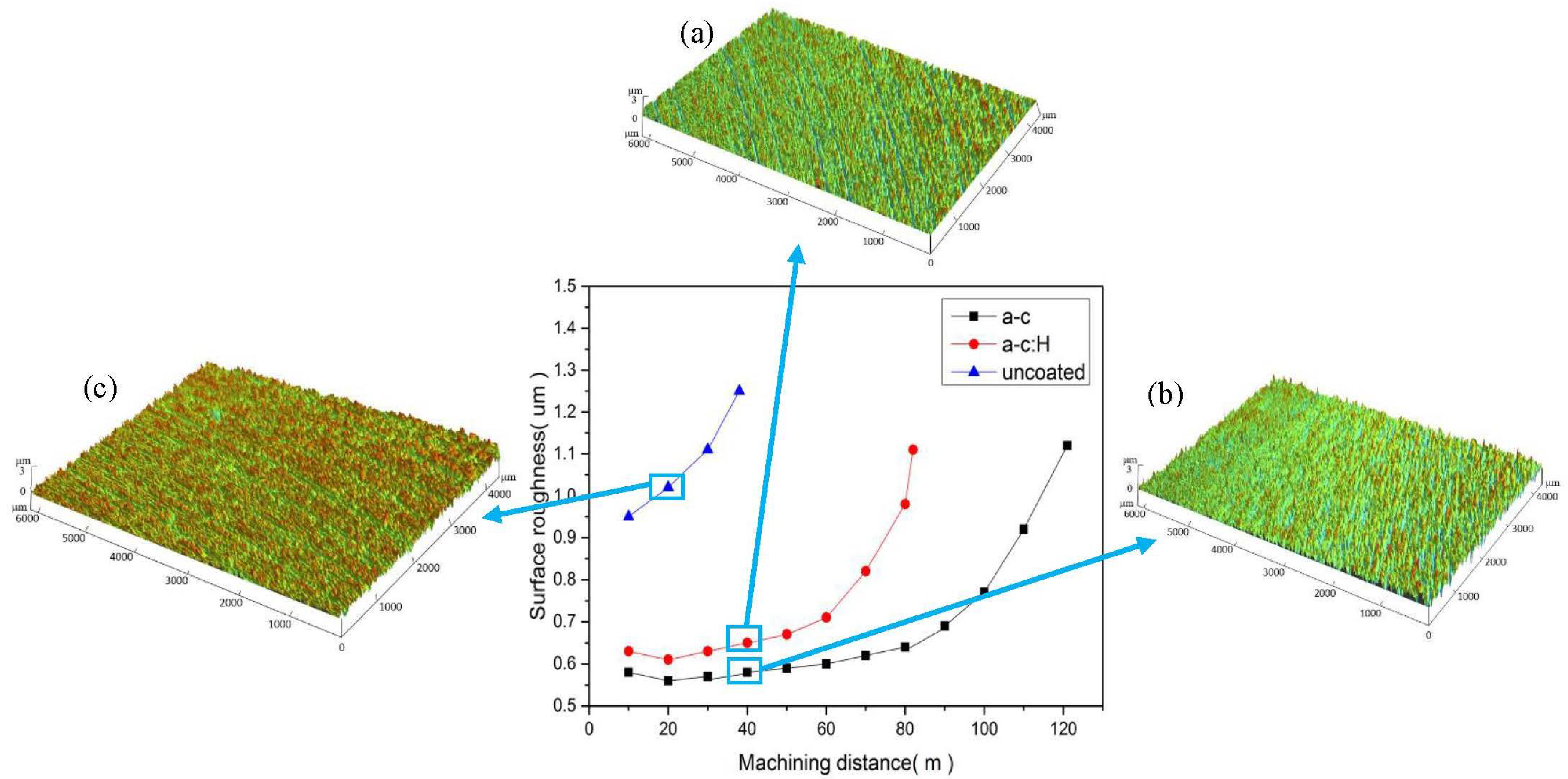 Coatings 11 00063 g004