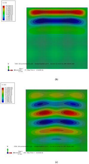 Meso-Simulation and Experimental Research on the Mechanical Behavior of ...