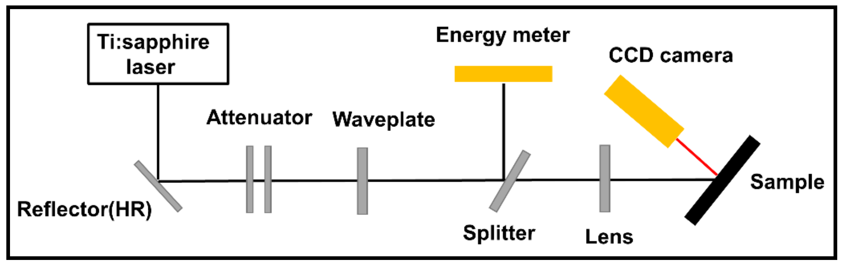 Coatings 11 00065 g005 Coatings 11 00065 g005