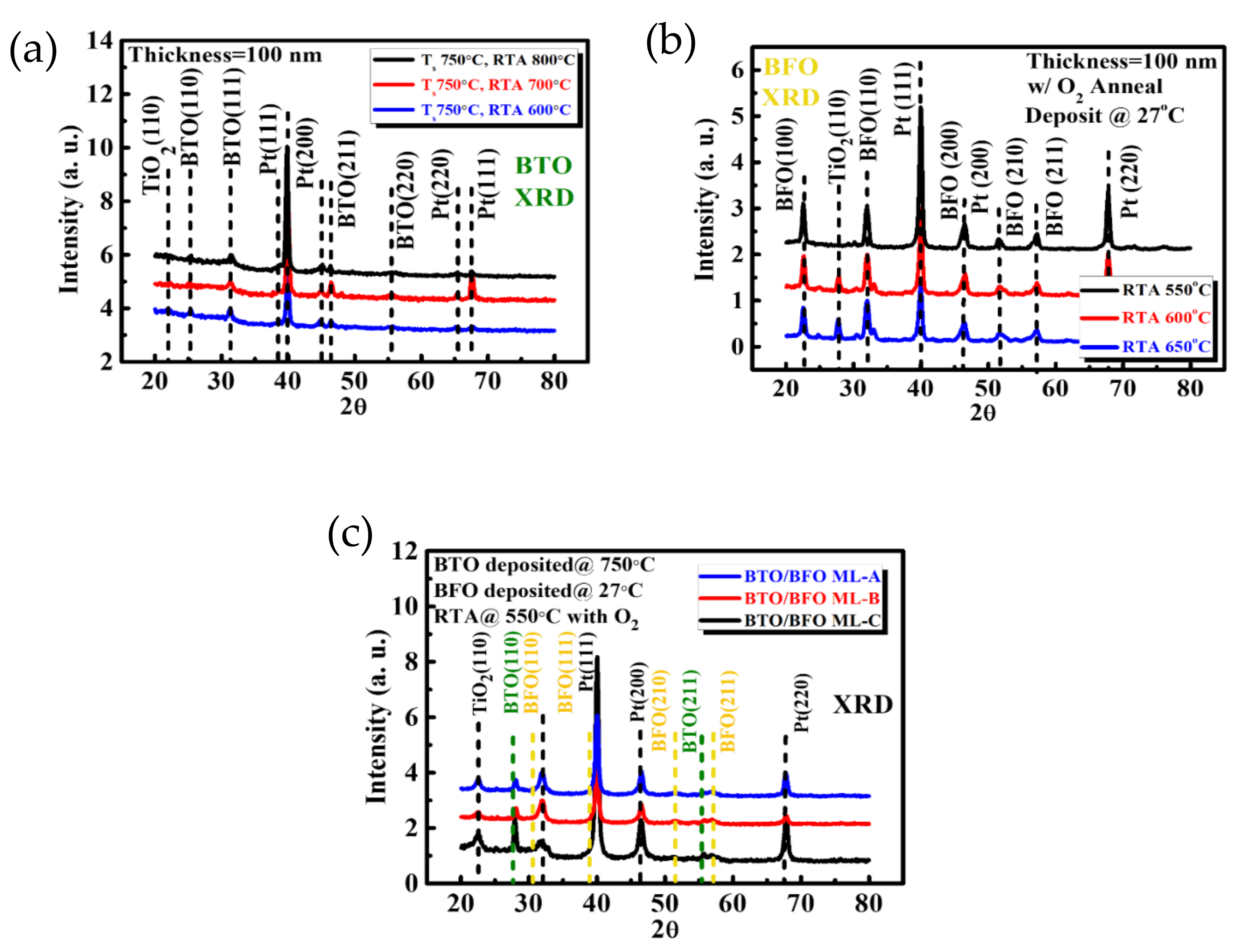 Coatings 11 00066 g002 Coatings 11 00066 g002