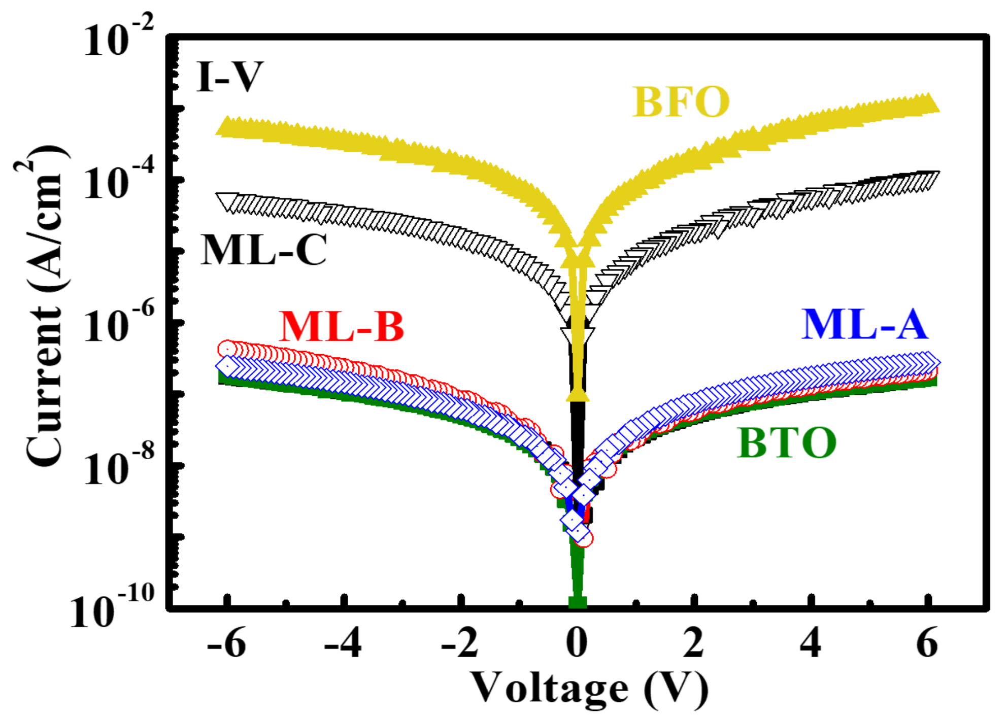 Coatings 11 00066 g003 Coatings 11 00066 g003