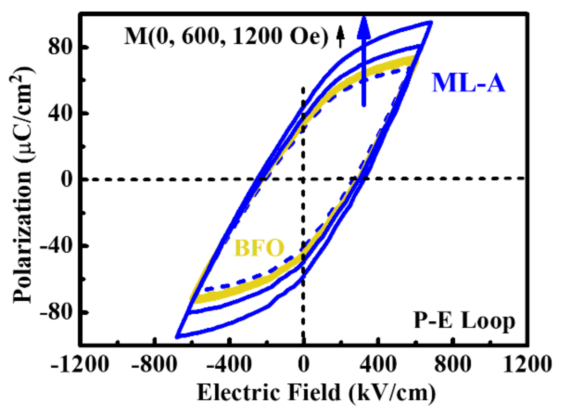 Coatings 11 00066 g005 Coatings 11 00066 g005