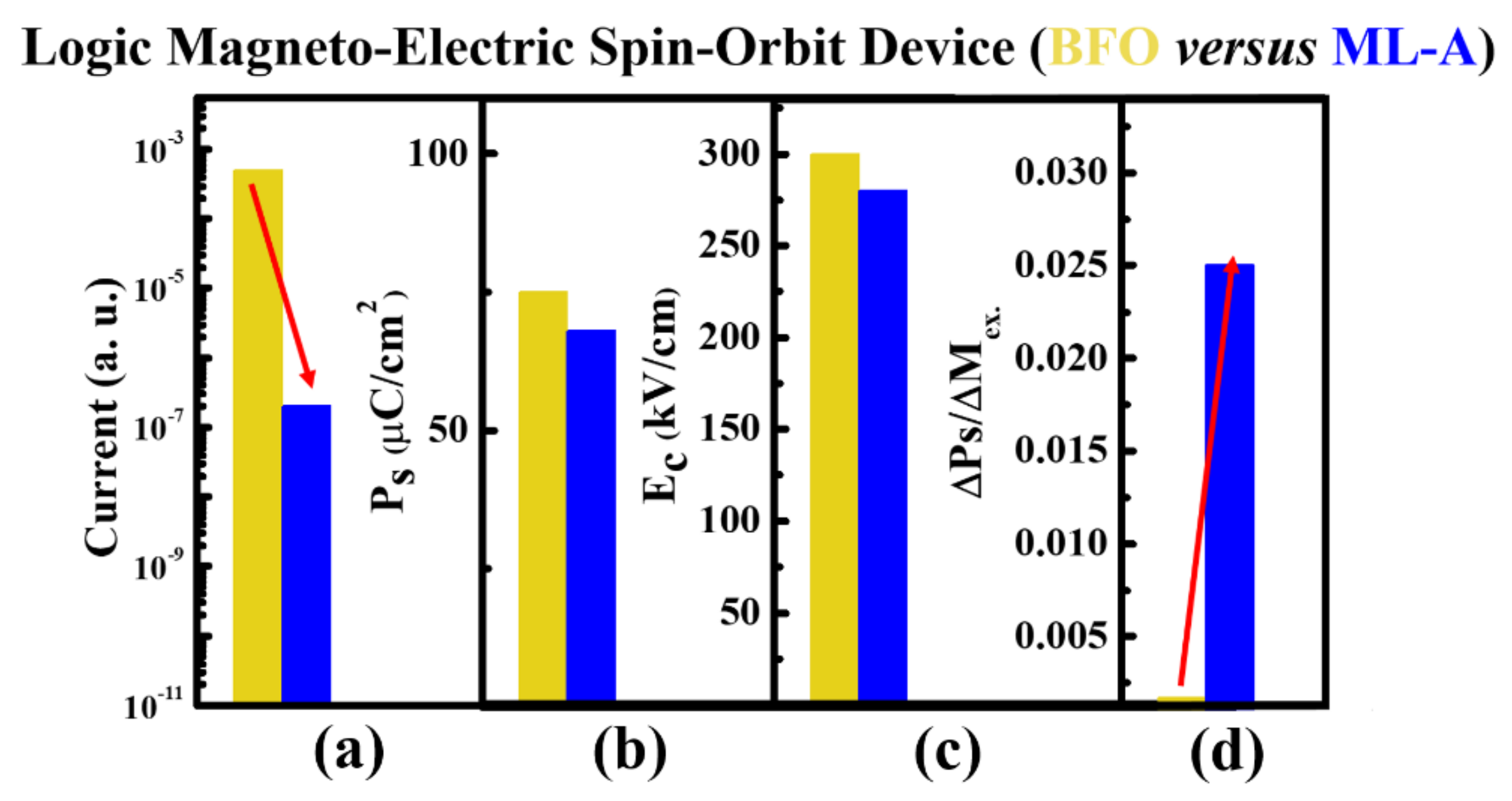 Coatings 11 00066 g007 Coatings 11 00066 g007