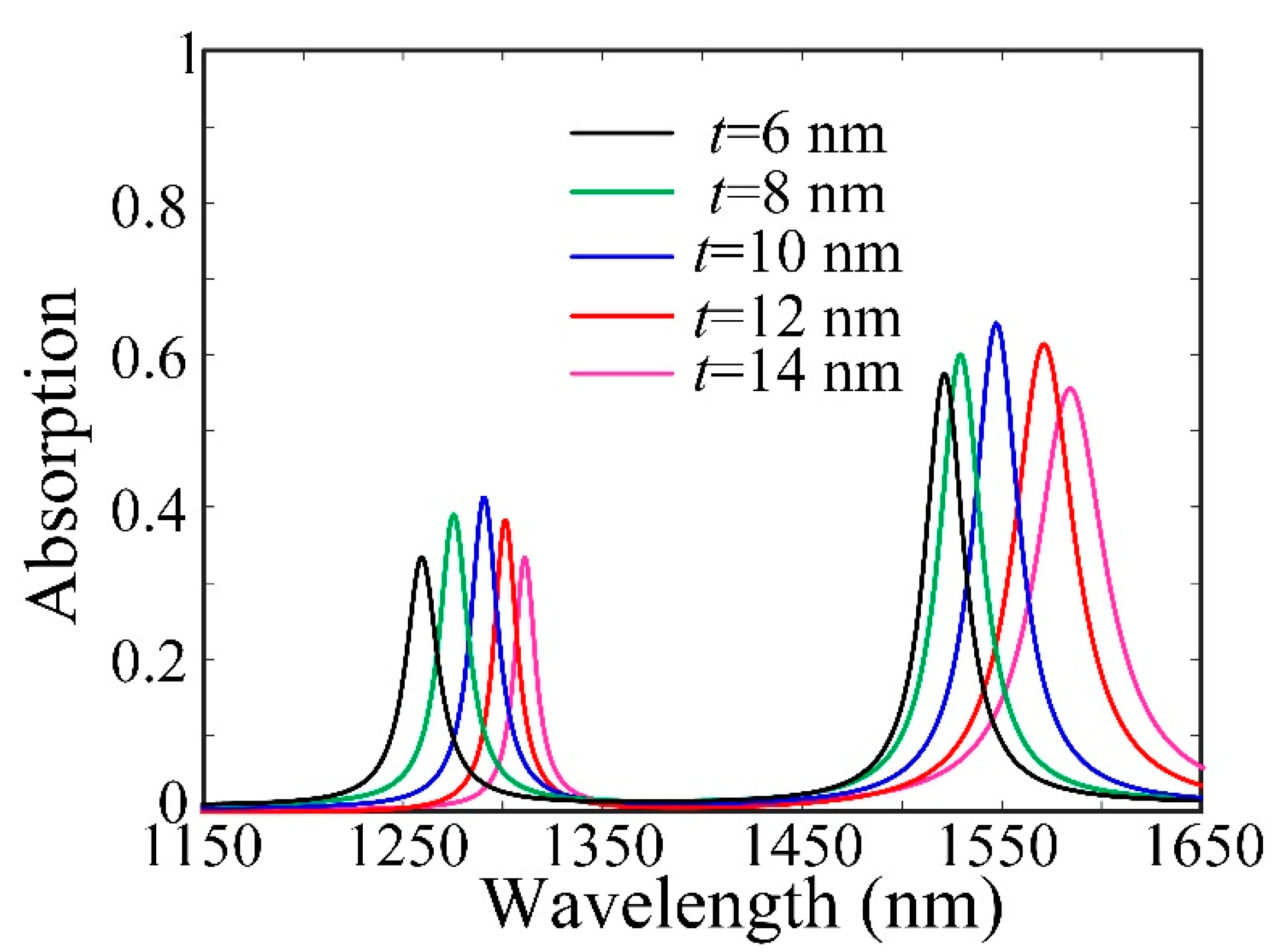 Coatings 11 00067 g006 Coatings 11 00067 g006