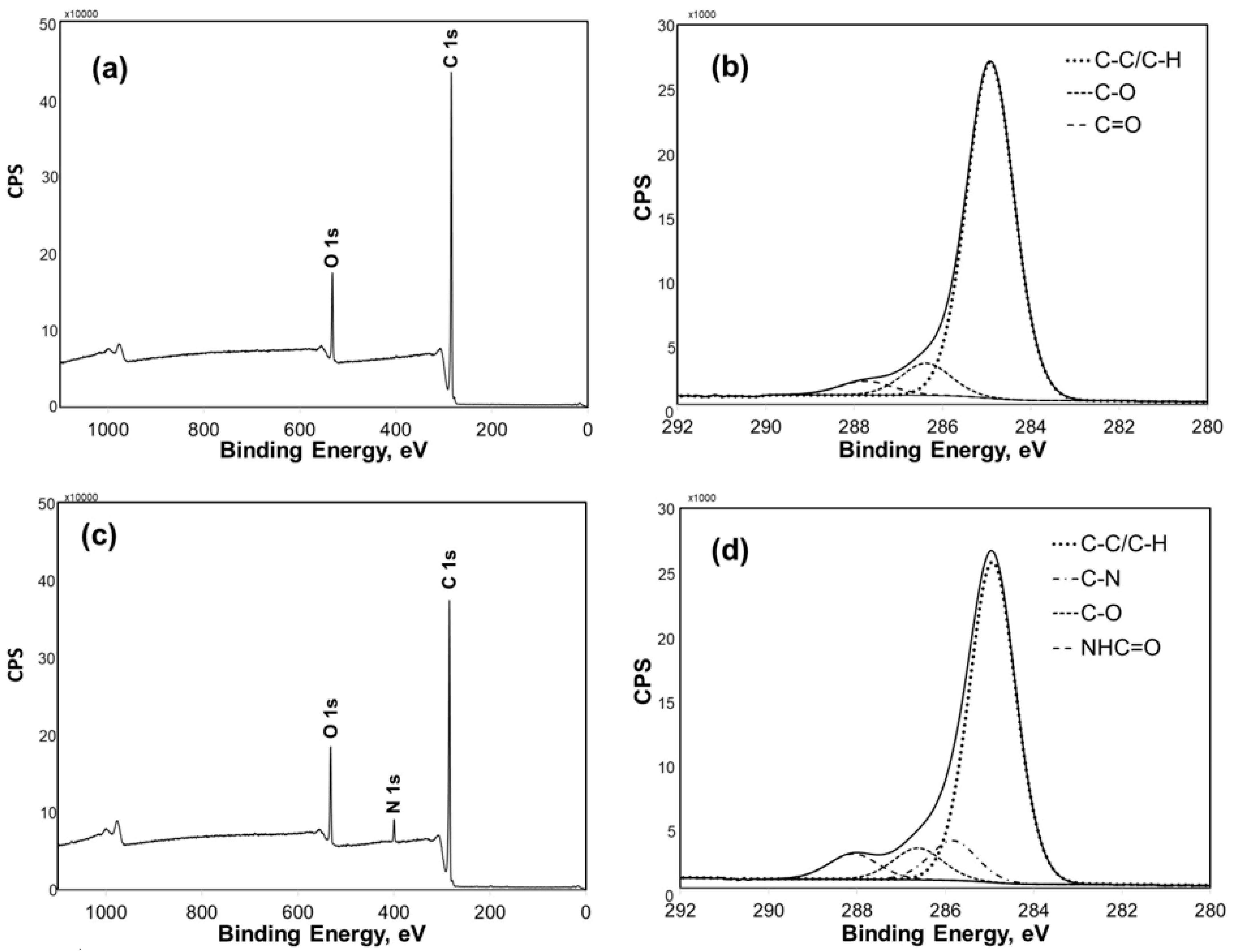 Coatings 11 00068 g001 Coatings 11 00068 g001