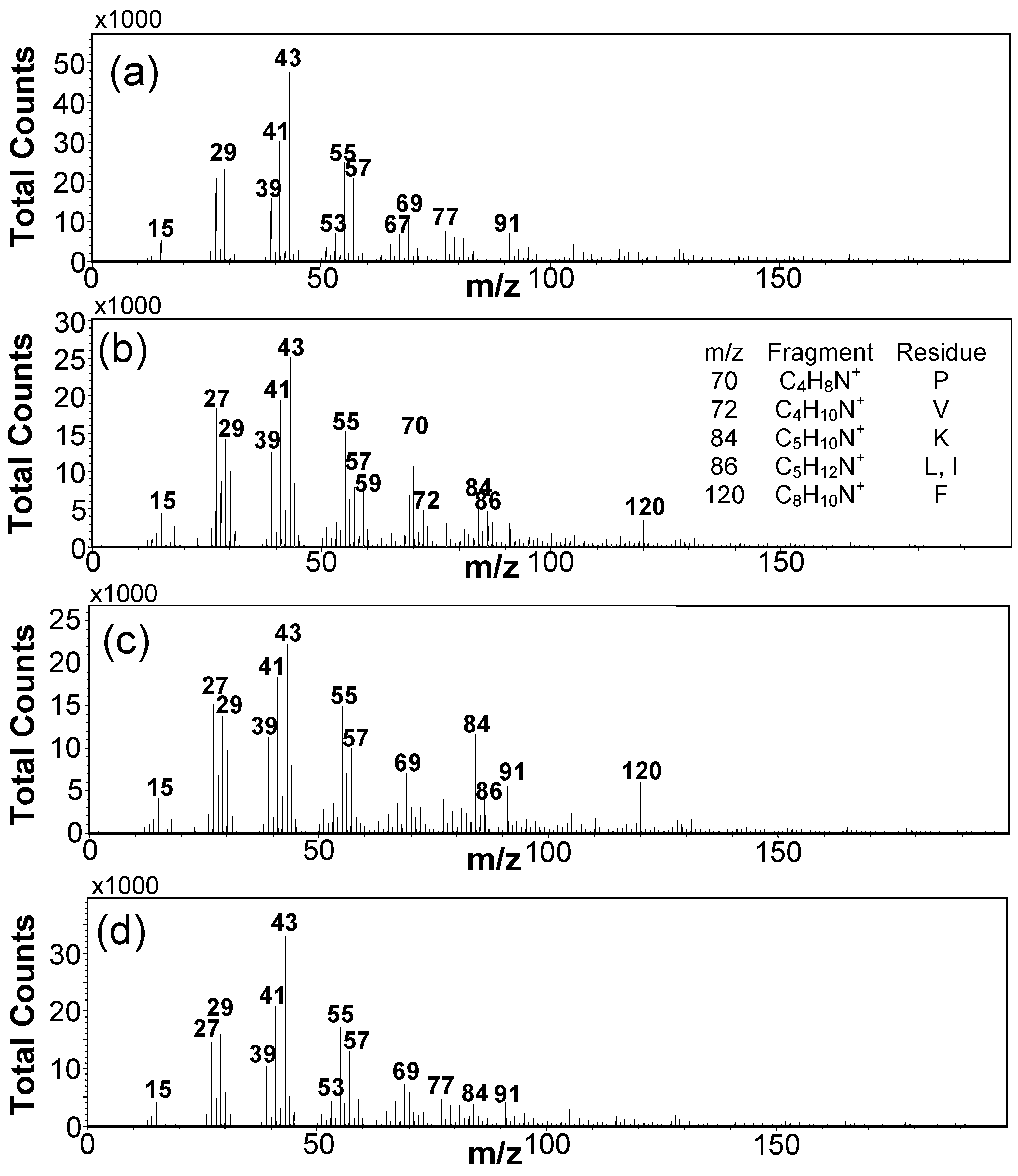 Coatings 11 00068 g002 Coatings 11 00068 g002