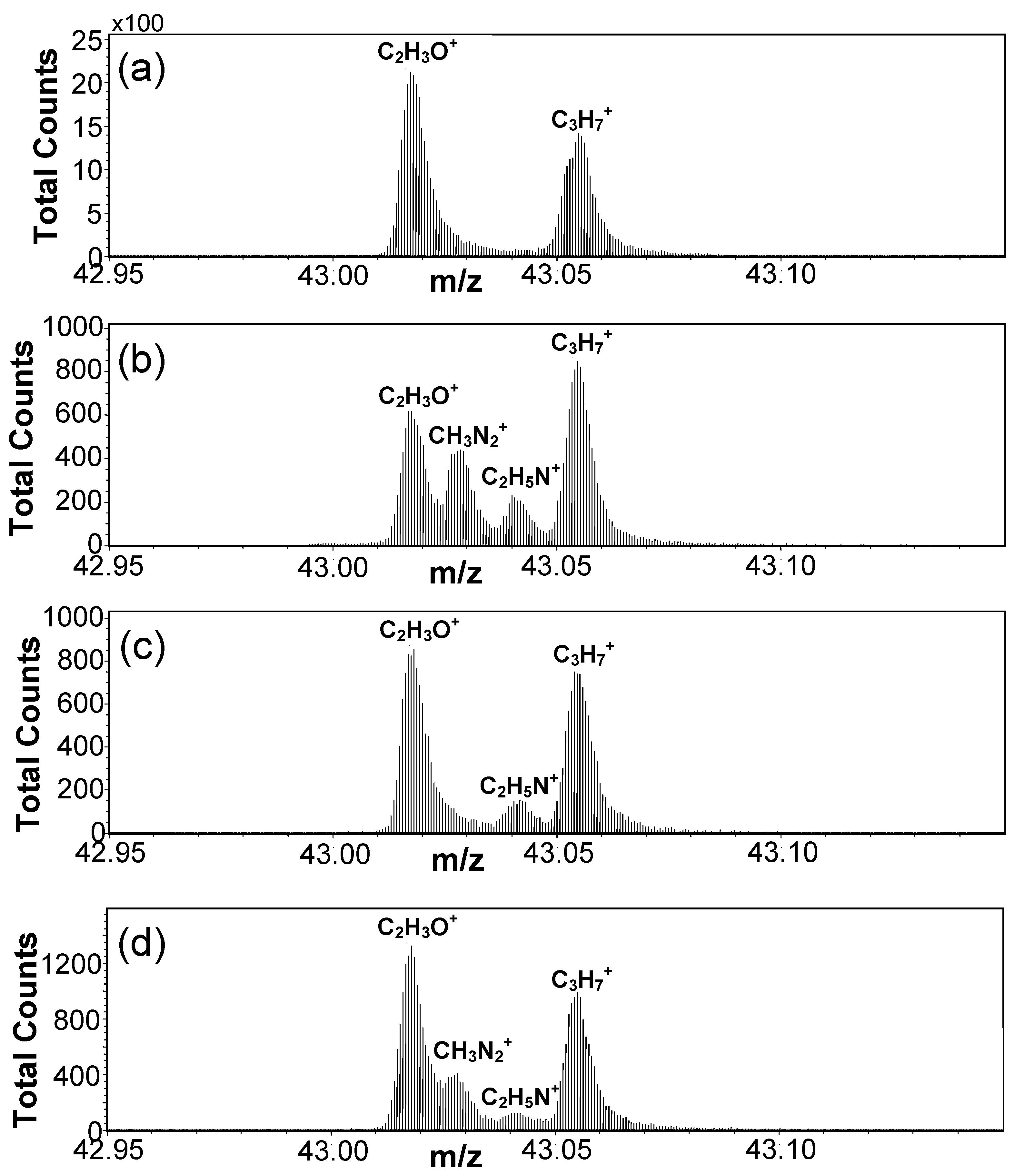 Coatings 11 00068 g003 Coatings 11 00068 g003