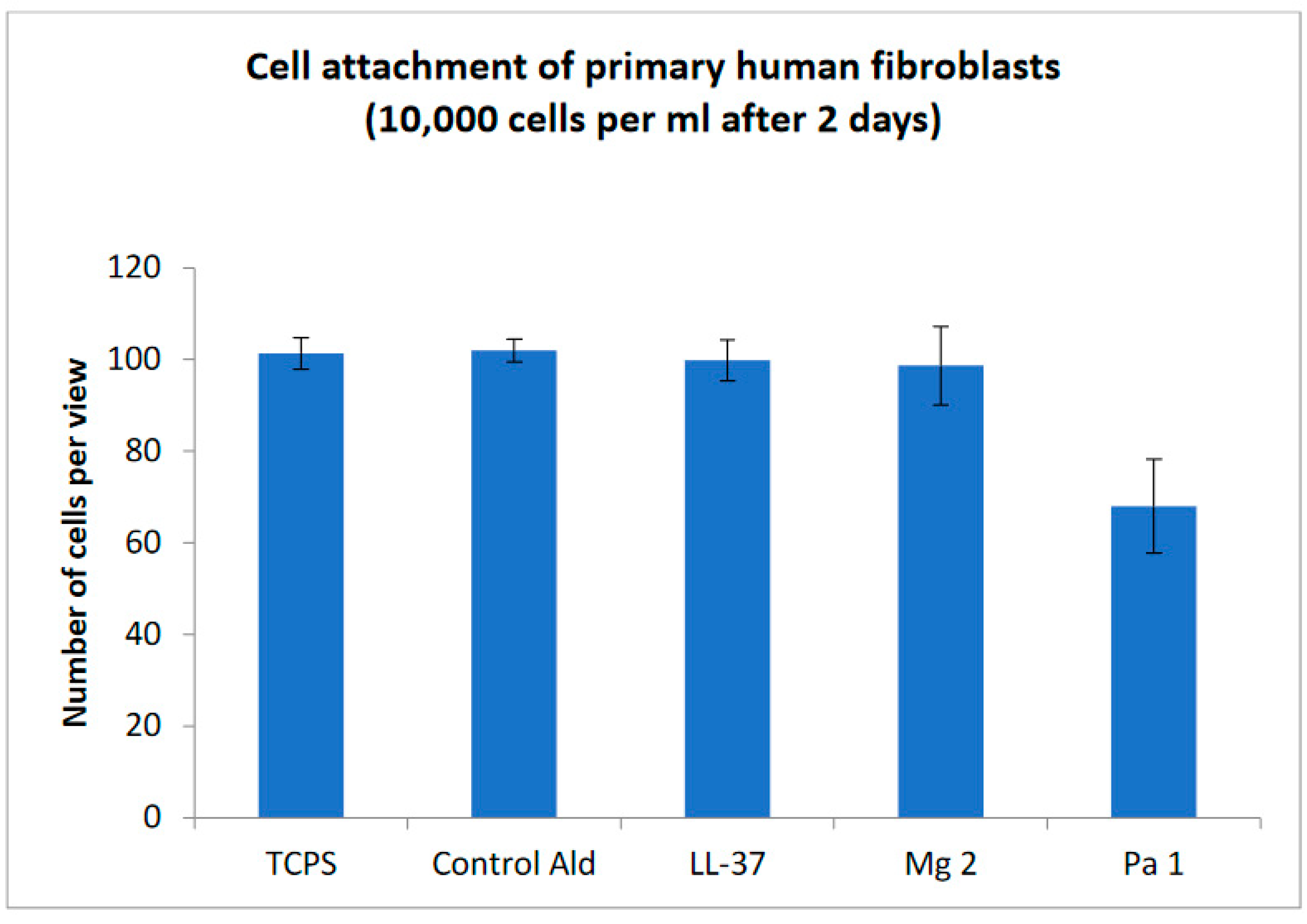 Coatings 11 00068 g006 Coatings 11 00068 g006