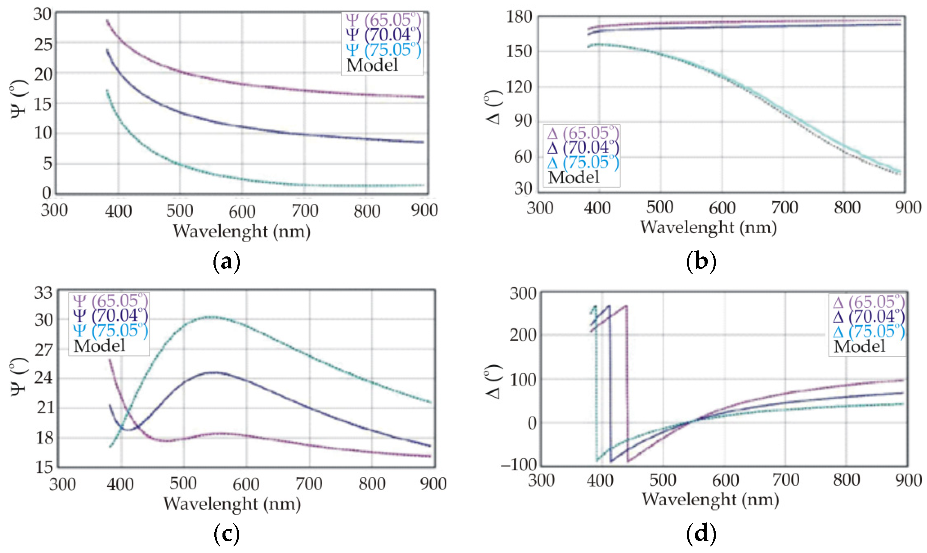 Coatings 11 00070 g003