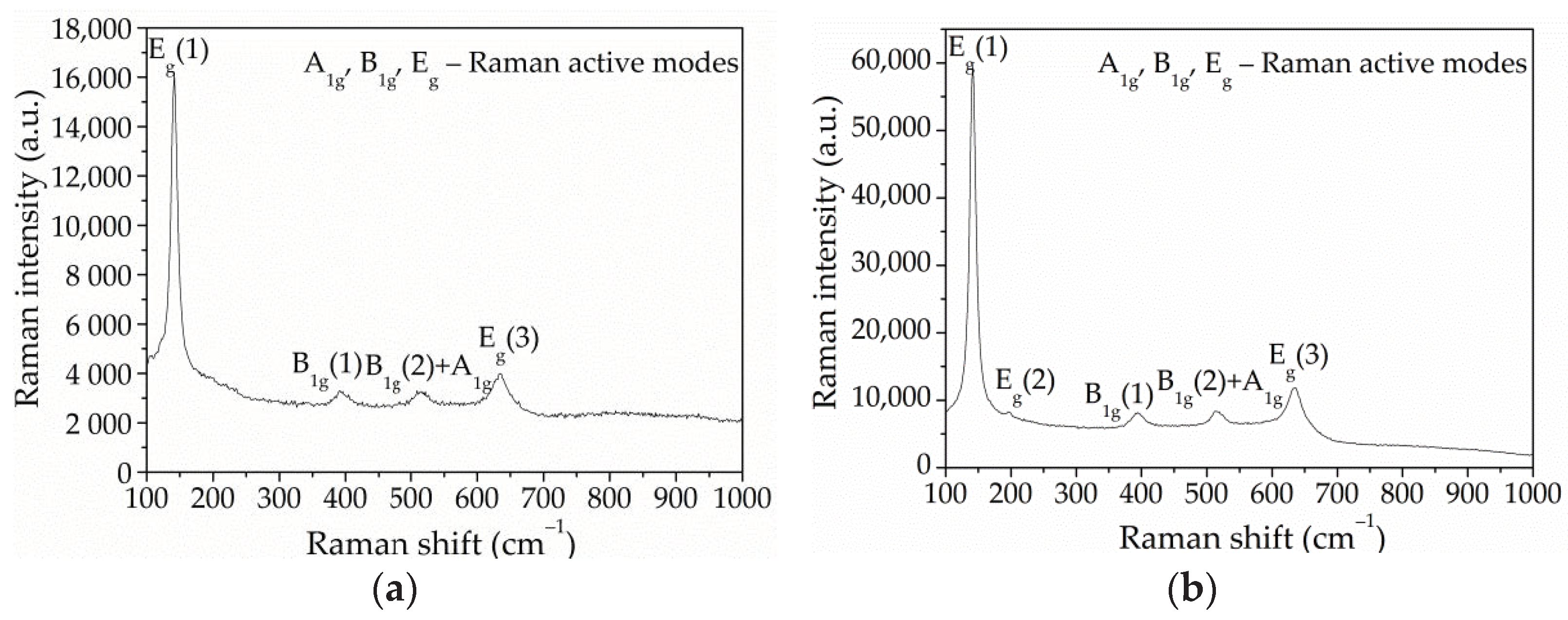 Coatings 11 00070 g004