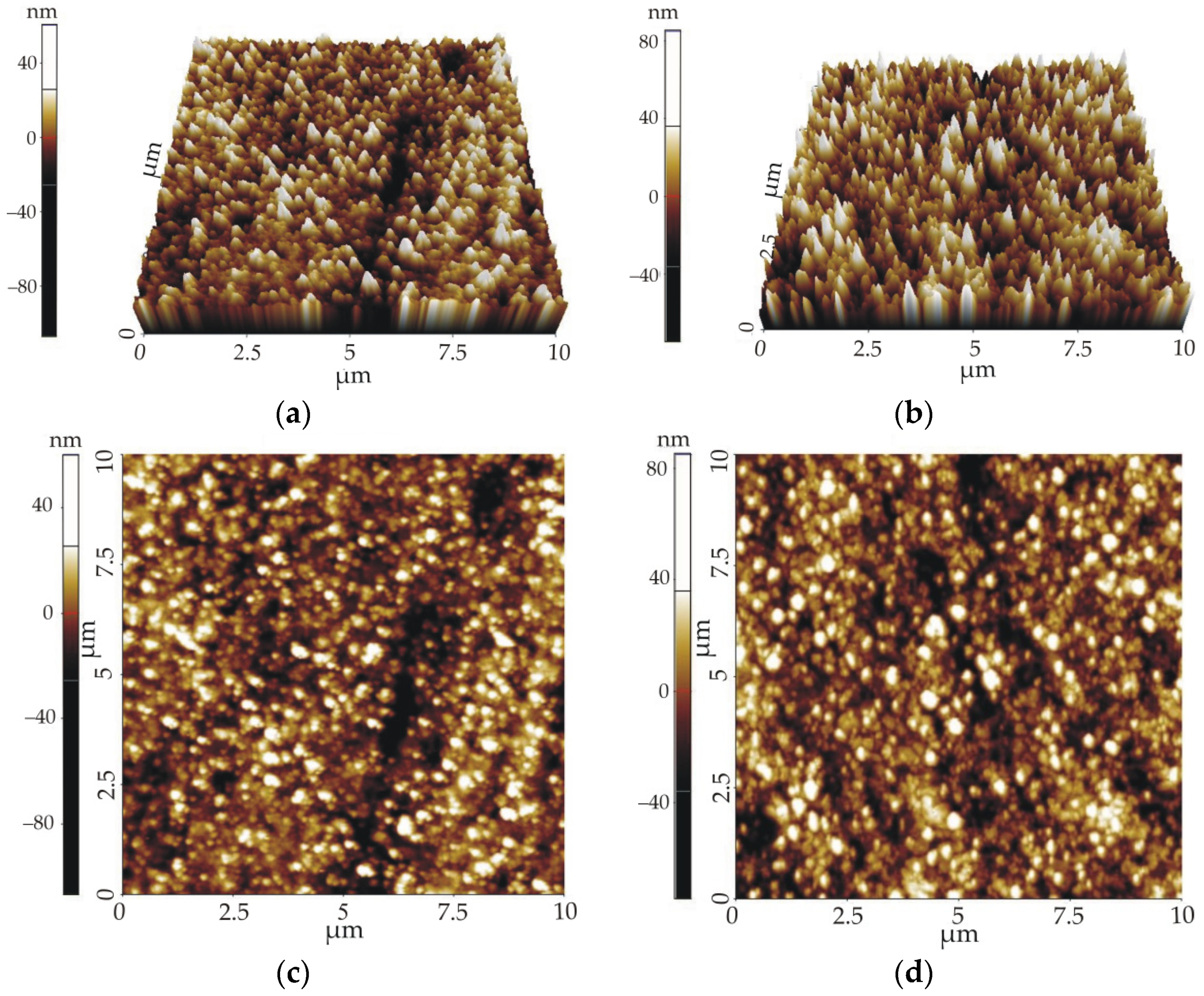 Coatings 11 00070 g006