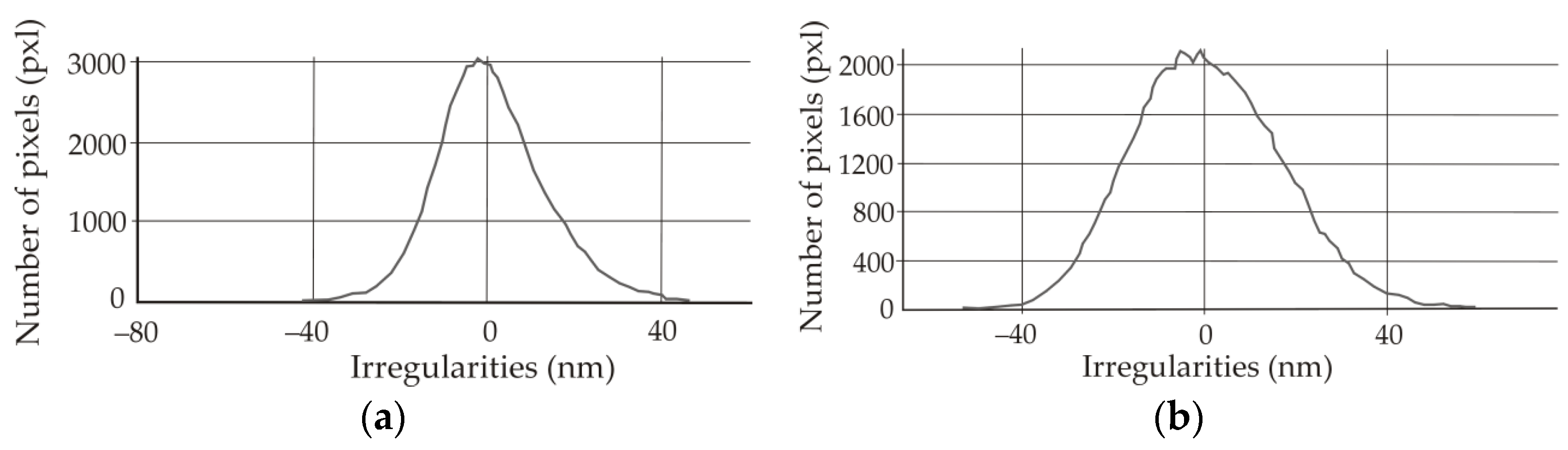 Coatings 11 00070 g007