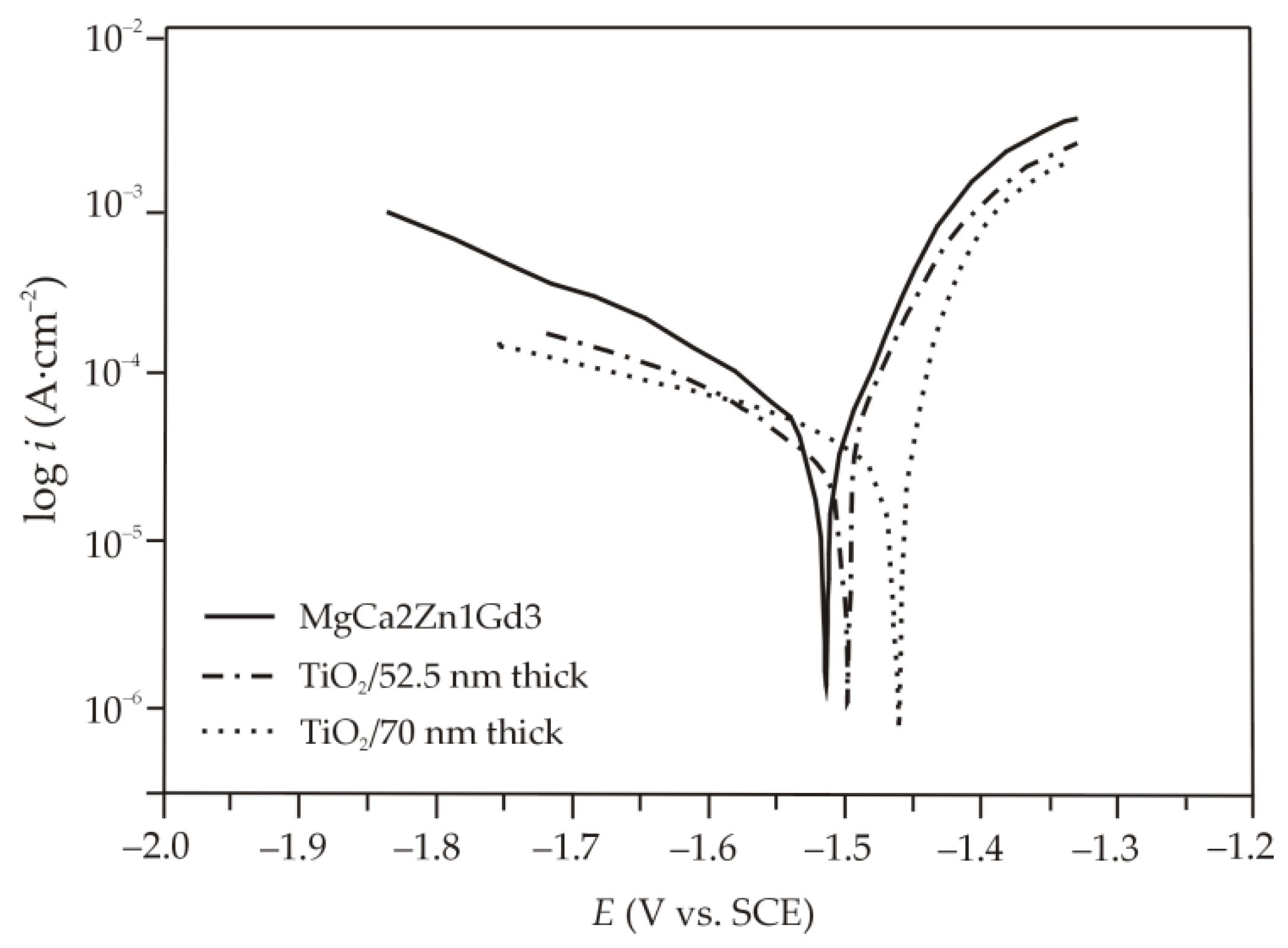 Coatings 11 00070 g008